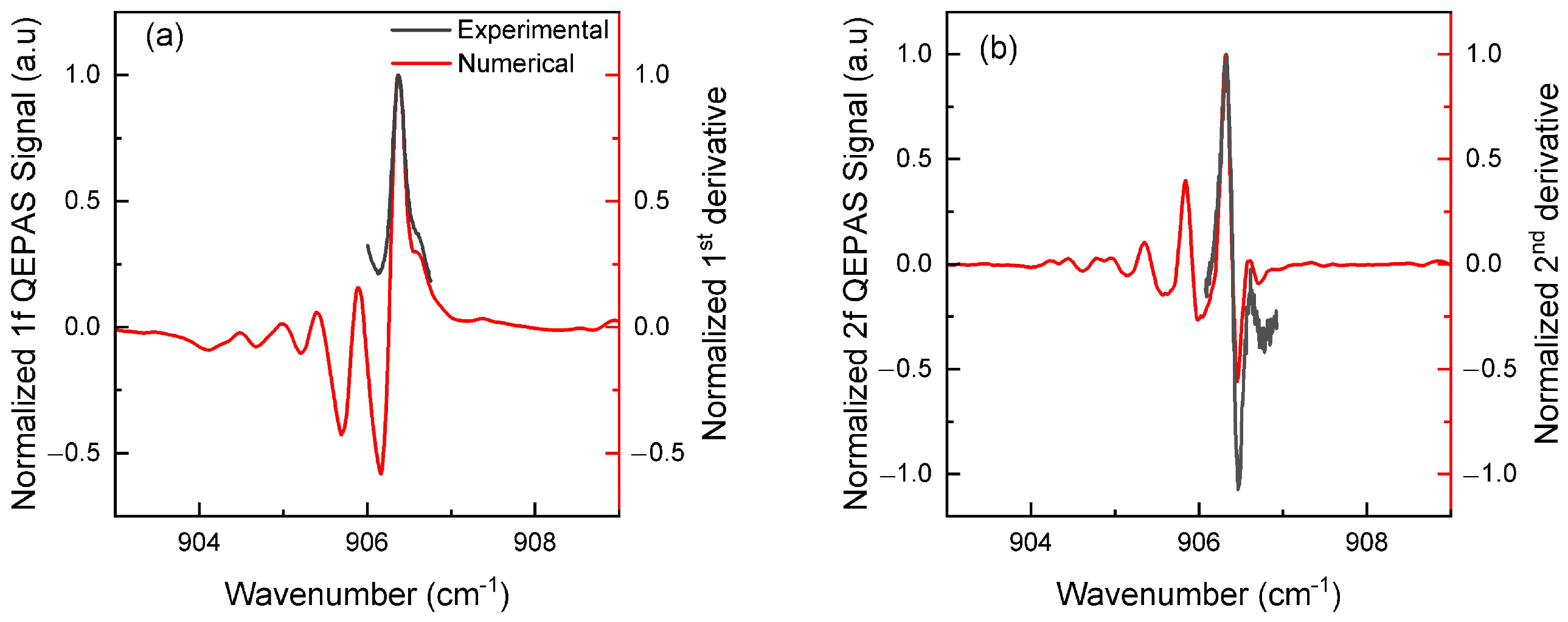 Sensors 25 06732 g005