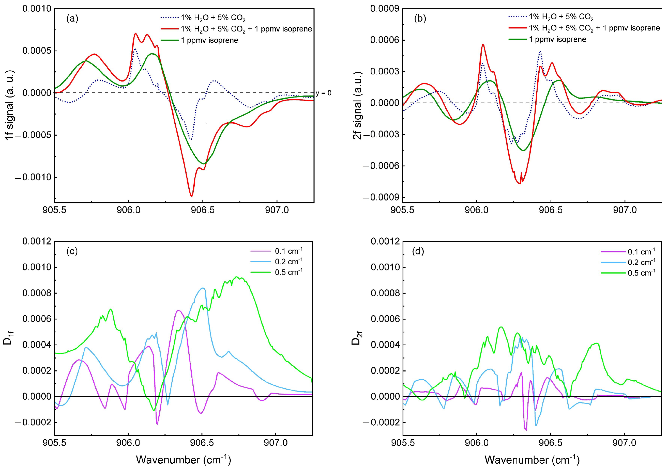 Sensors 25 06732 g006