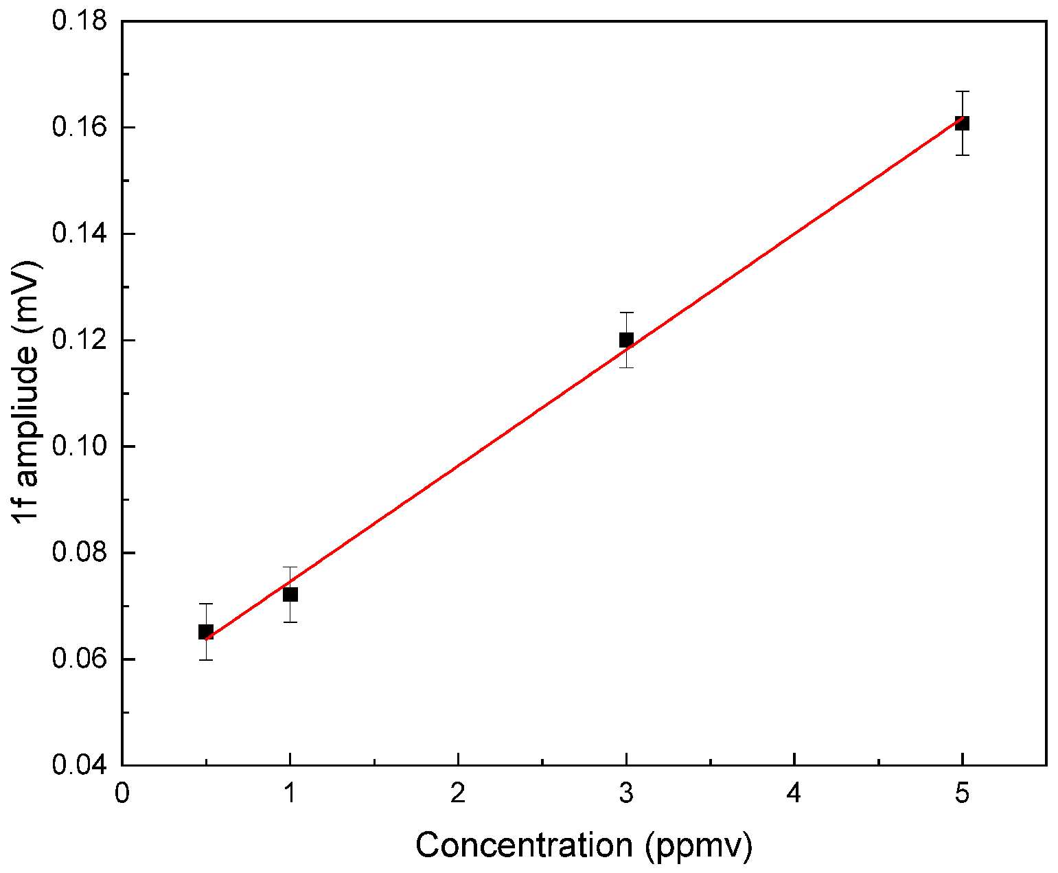 Sensors 25 06732 g007