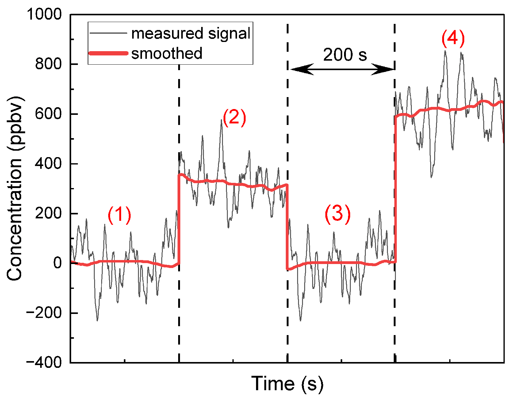 Sensors 25 06732 g010