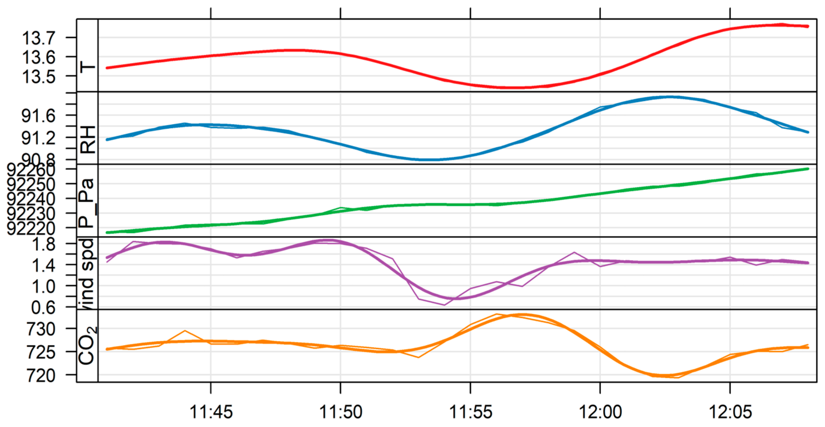 Sensors 25 06733 g011 Sensors 25 06733 g011