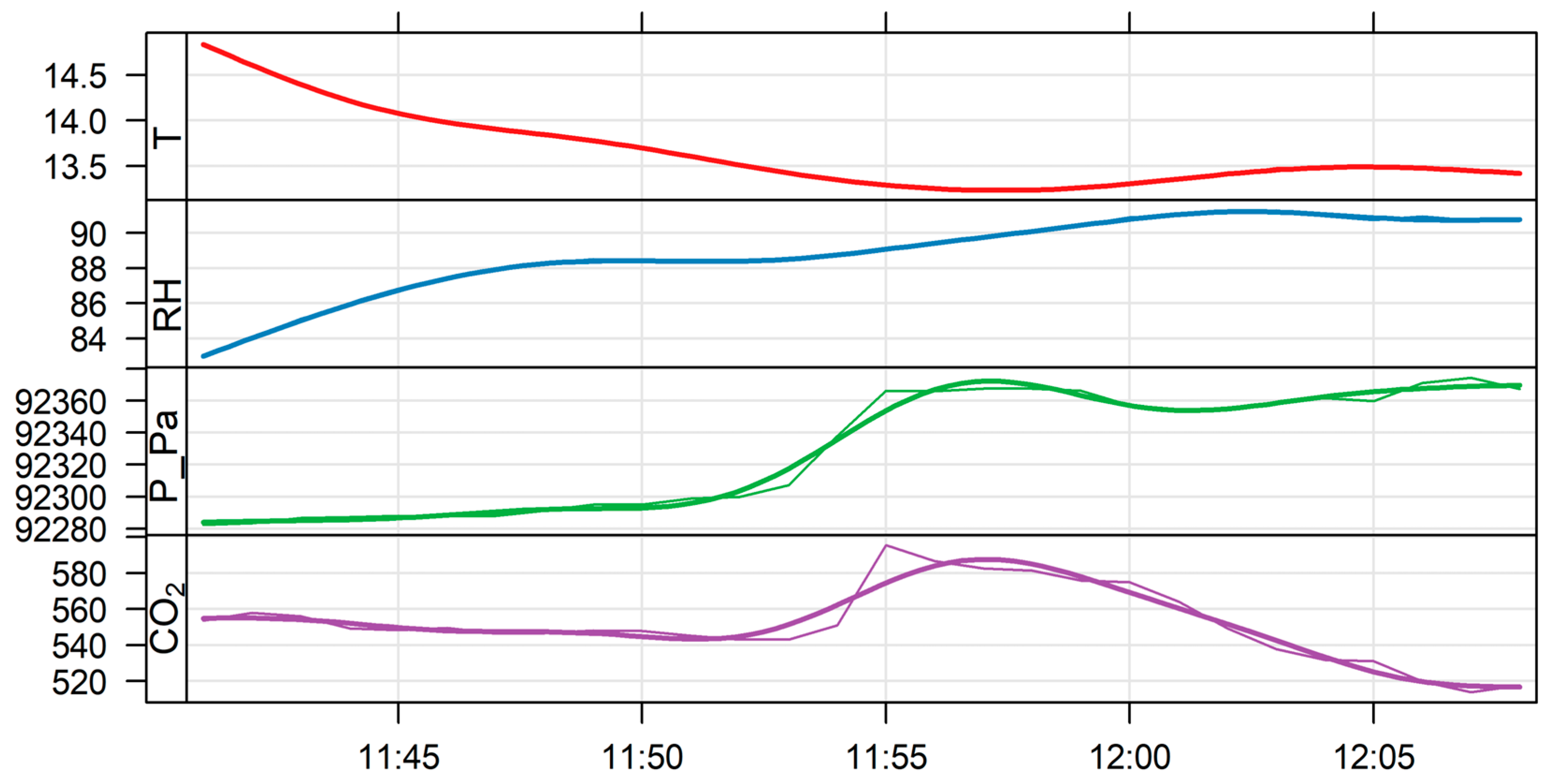 Sensors 25 06733 g012 Sensors 25 06733 g012