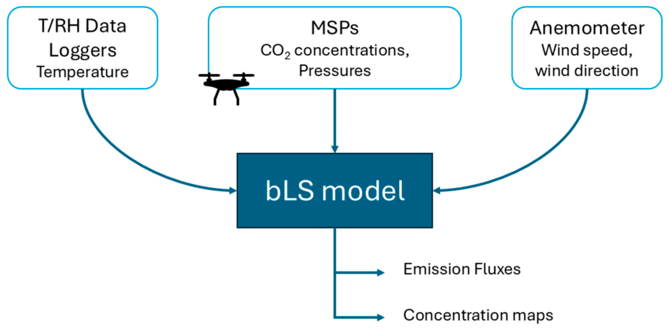 Sensors 25 06733 sch001 Sensors 25 06733 sch001