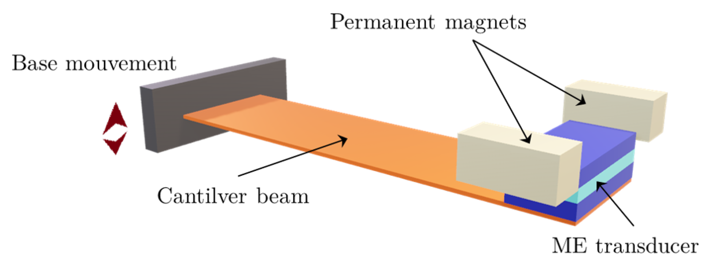 Sensors 25 06735 g001 Sensors 25 06735 g001