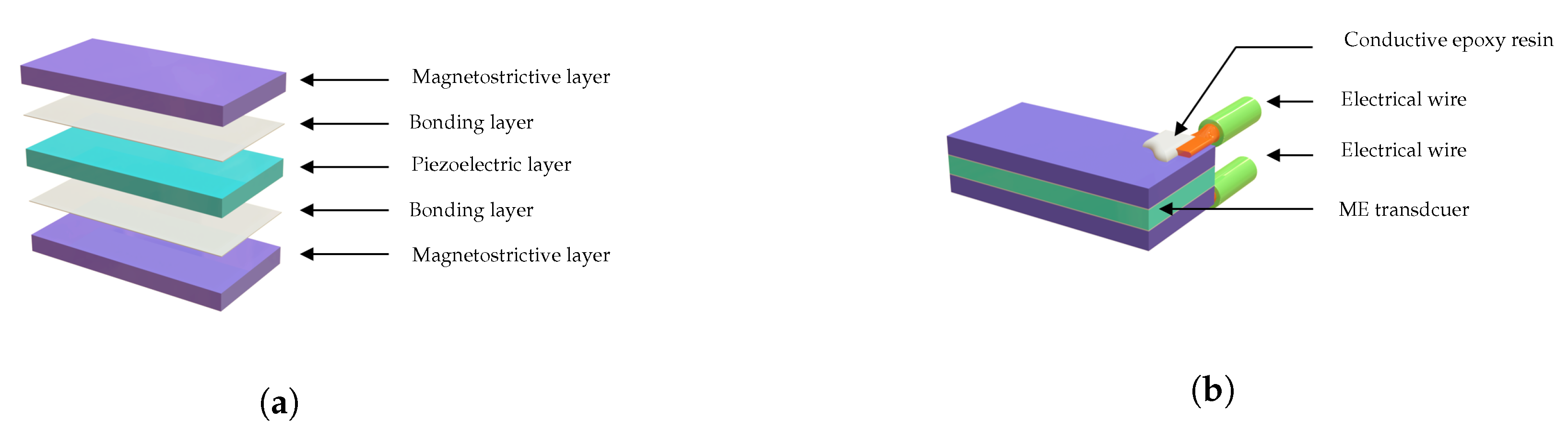 Sensors 25 06735 g002 Sensors 25 06735 g002