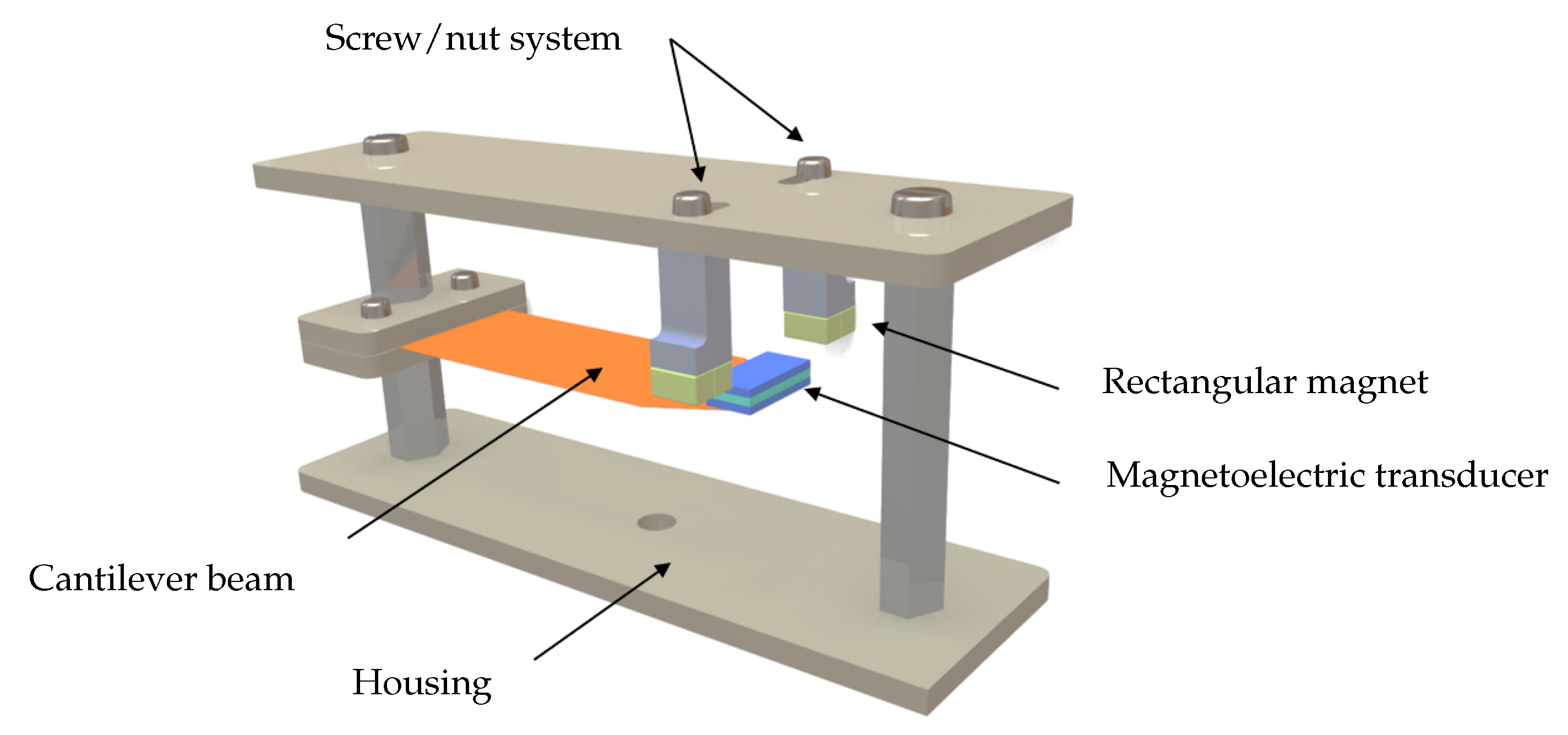 Sensors 25 06735 g004 Sensors 25 06735 g004