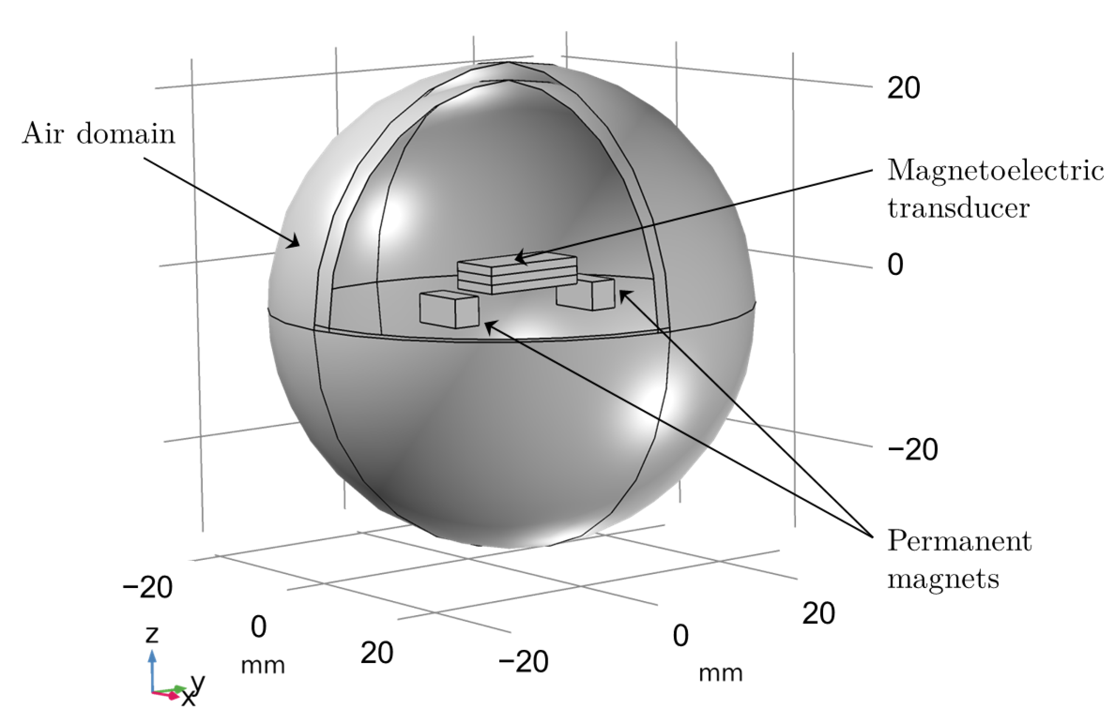 Sensors 25 06735 g008 Sensors 25 06735 g008