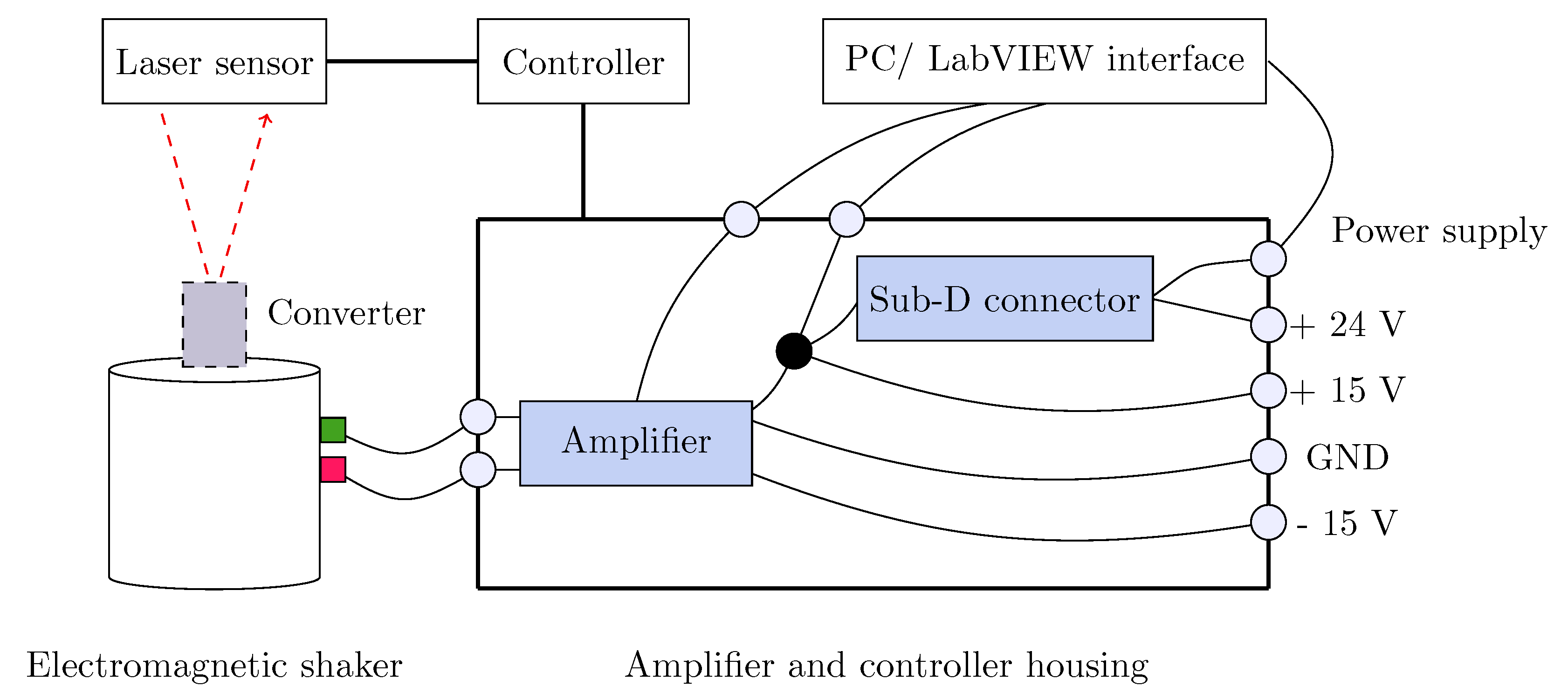 Sensors 25 06735 g010 Sensors 25 06735 g010
