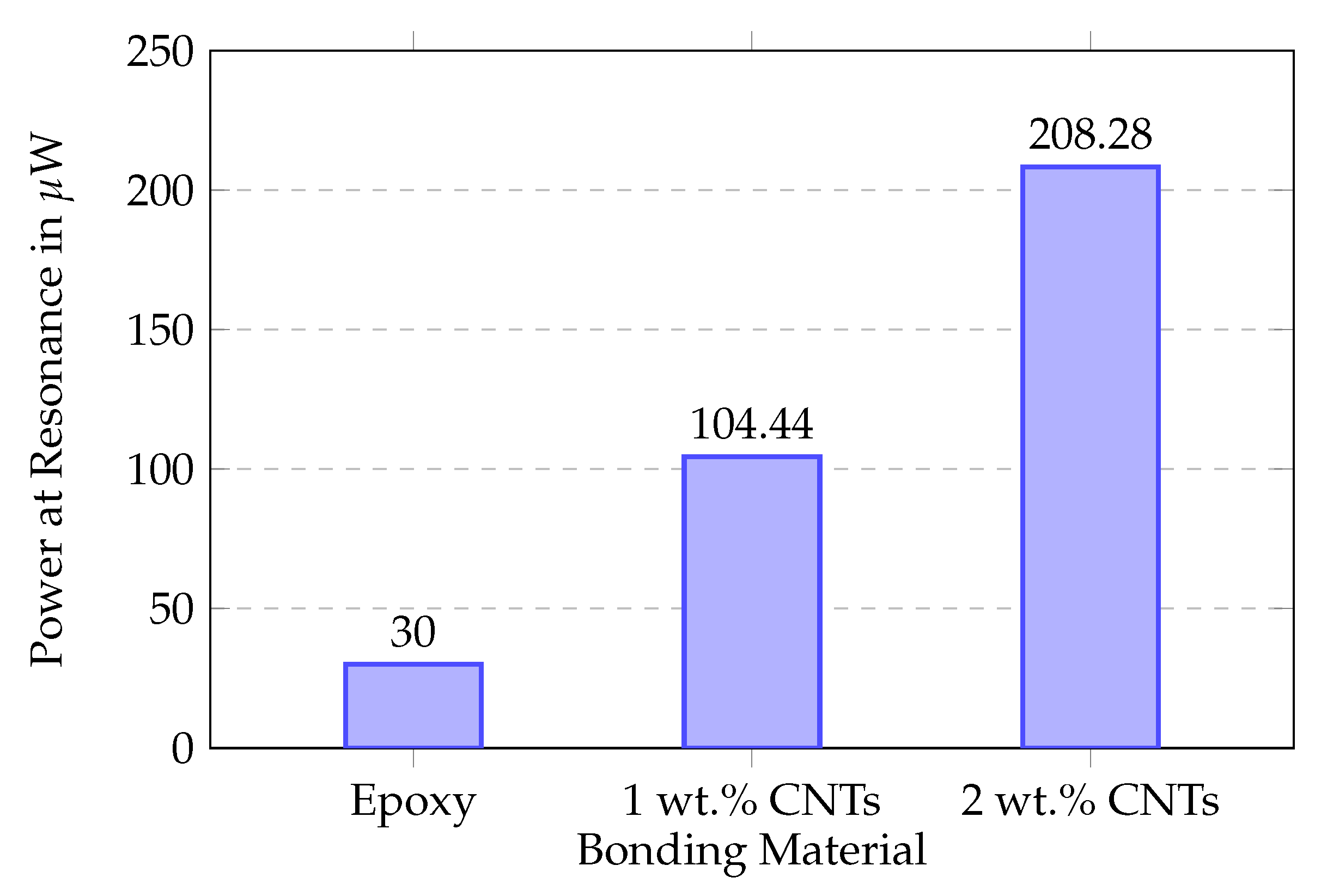Sensors 25 06735 g011 Sensors 25 06735 g011