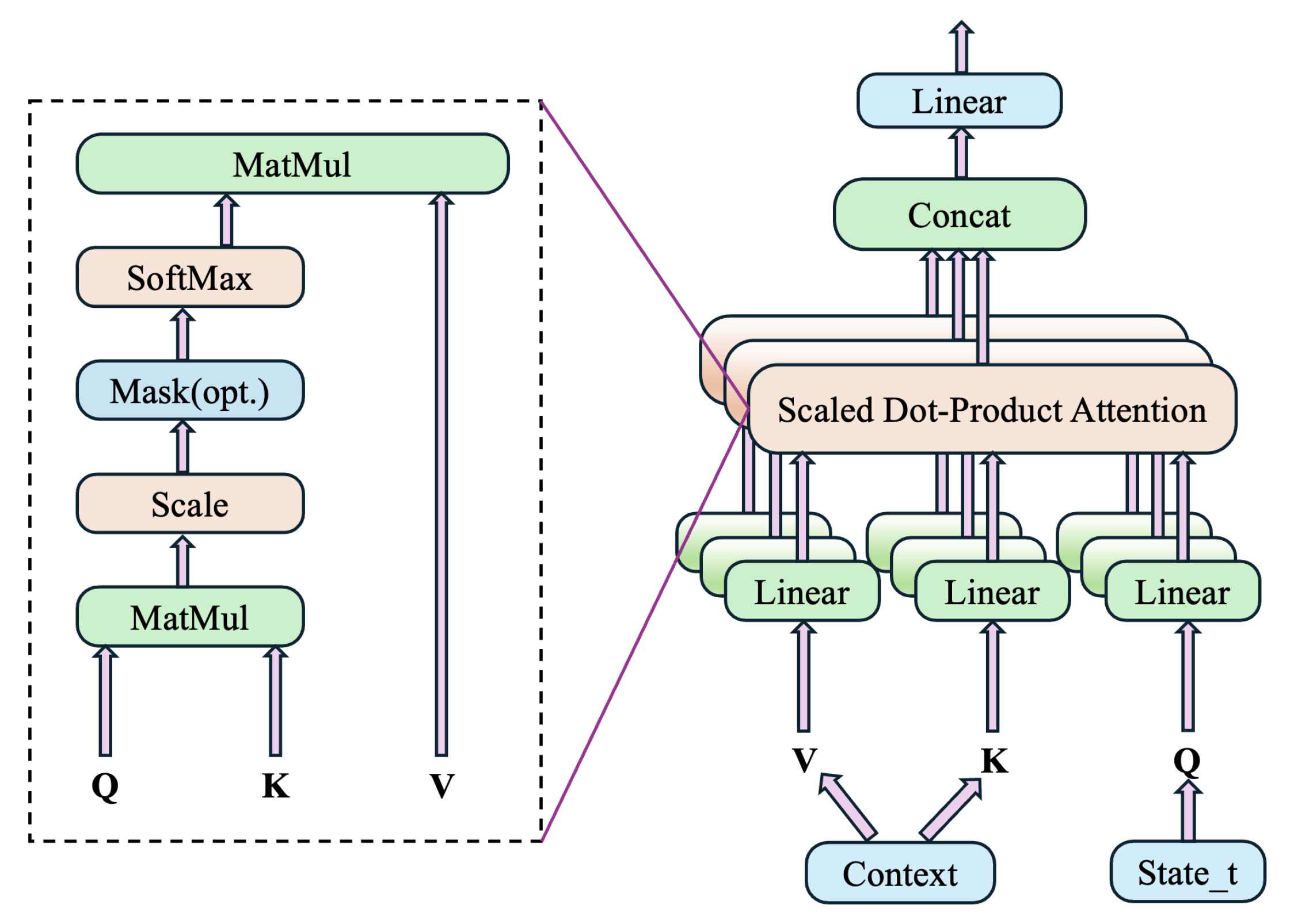Sensors 25 06736 g004