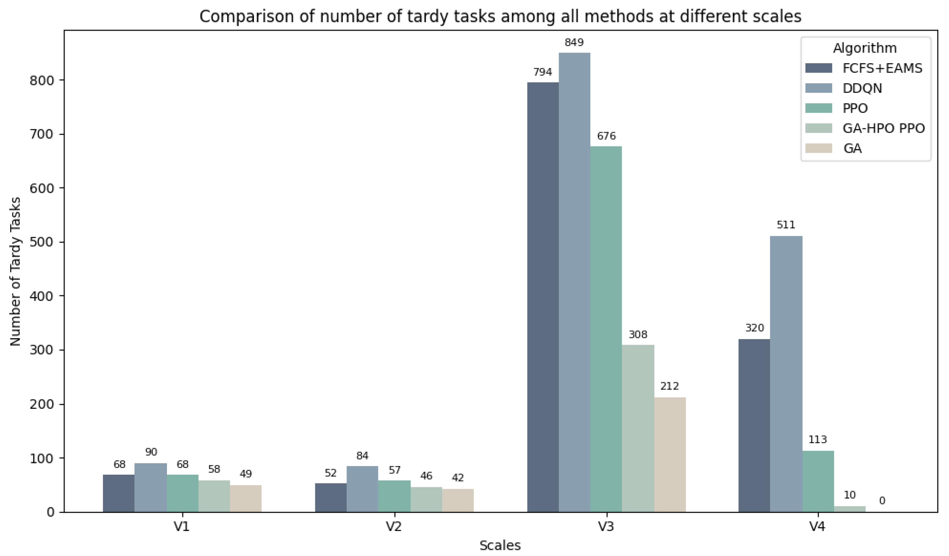 Sensors 25 06736 g008