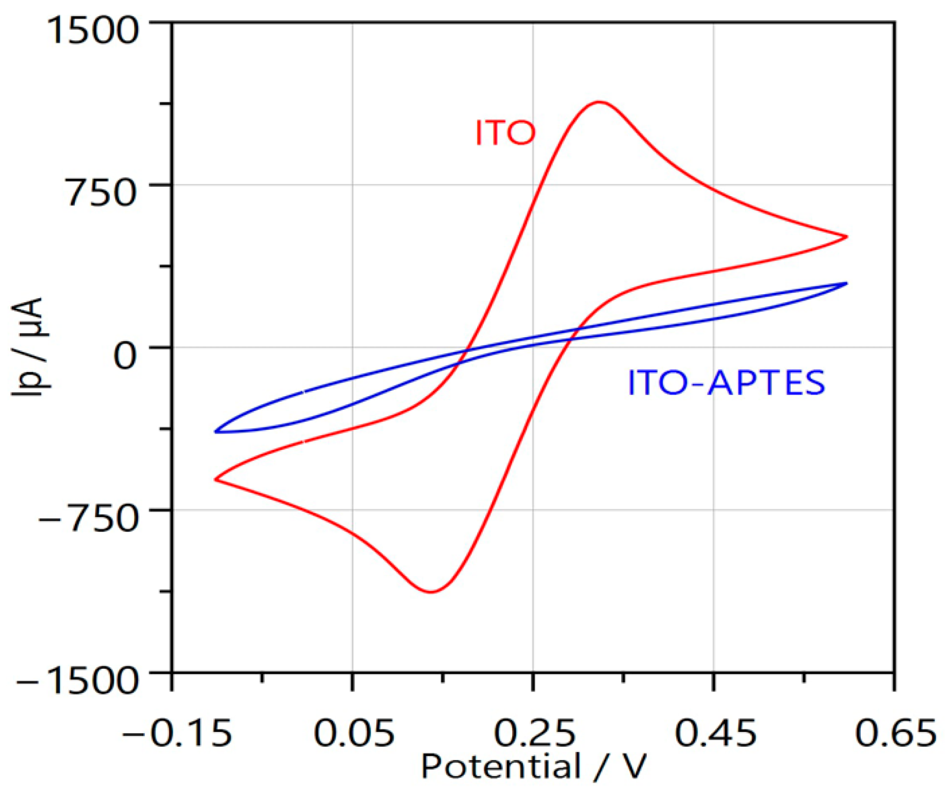 Sensors 25 06737 g003 Sensors 25 06737 g003