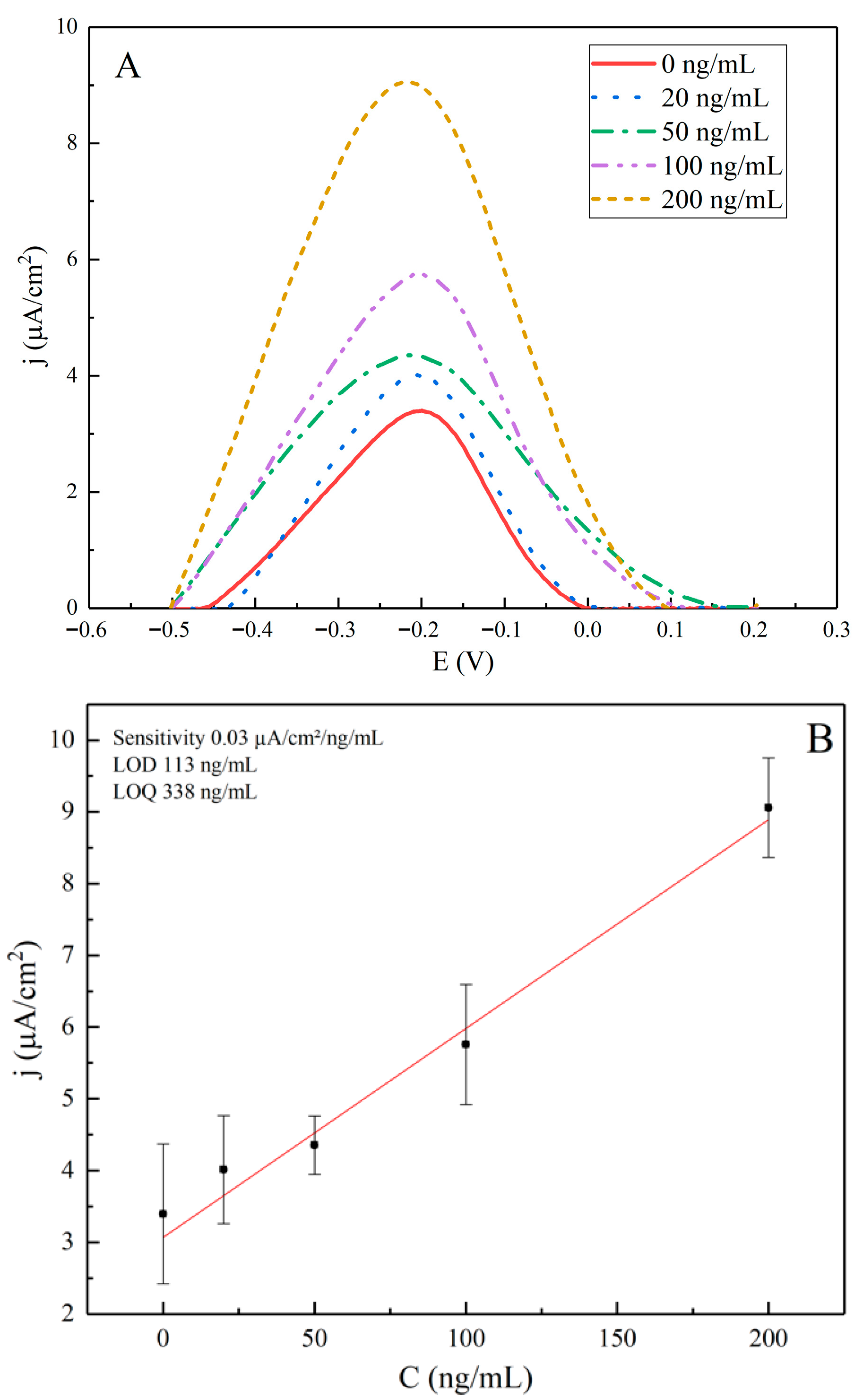 Sensors 25 06737 g005 Sensors 25 06737 g005