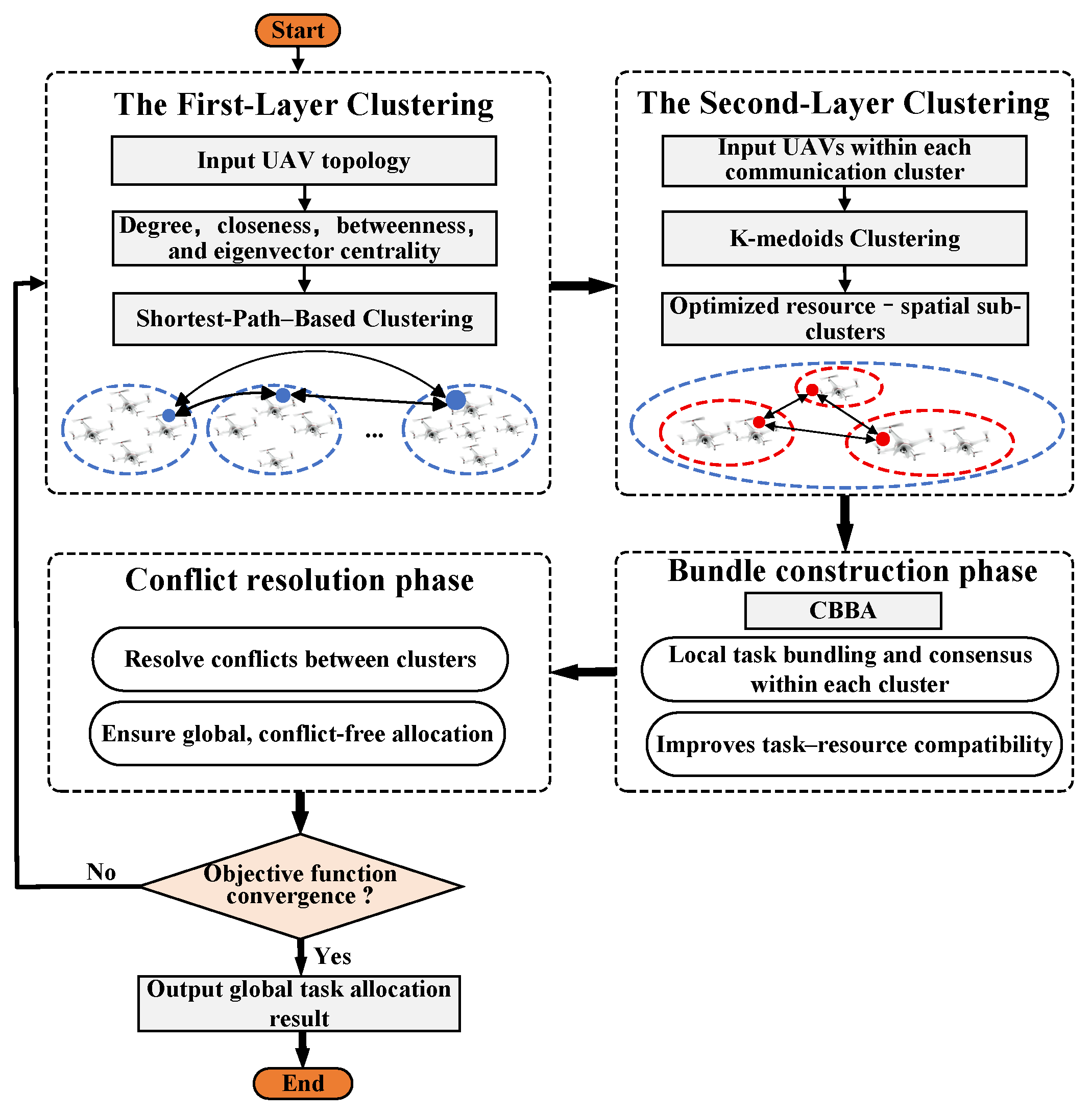 Sensors 25 06738 g002