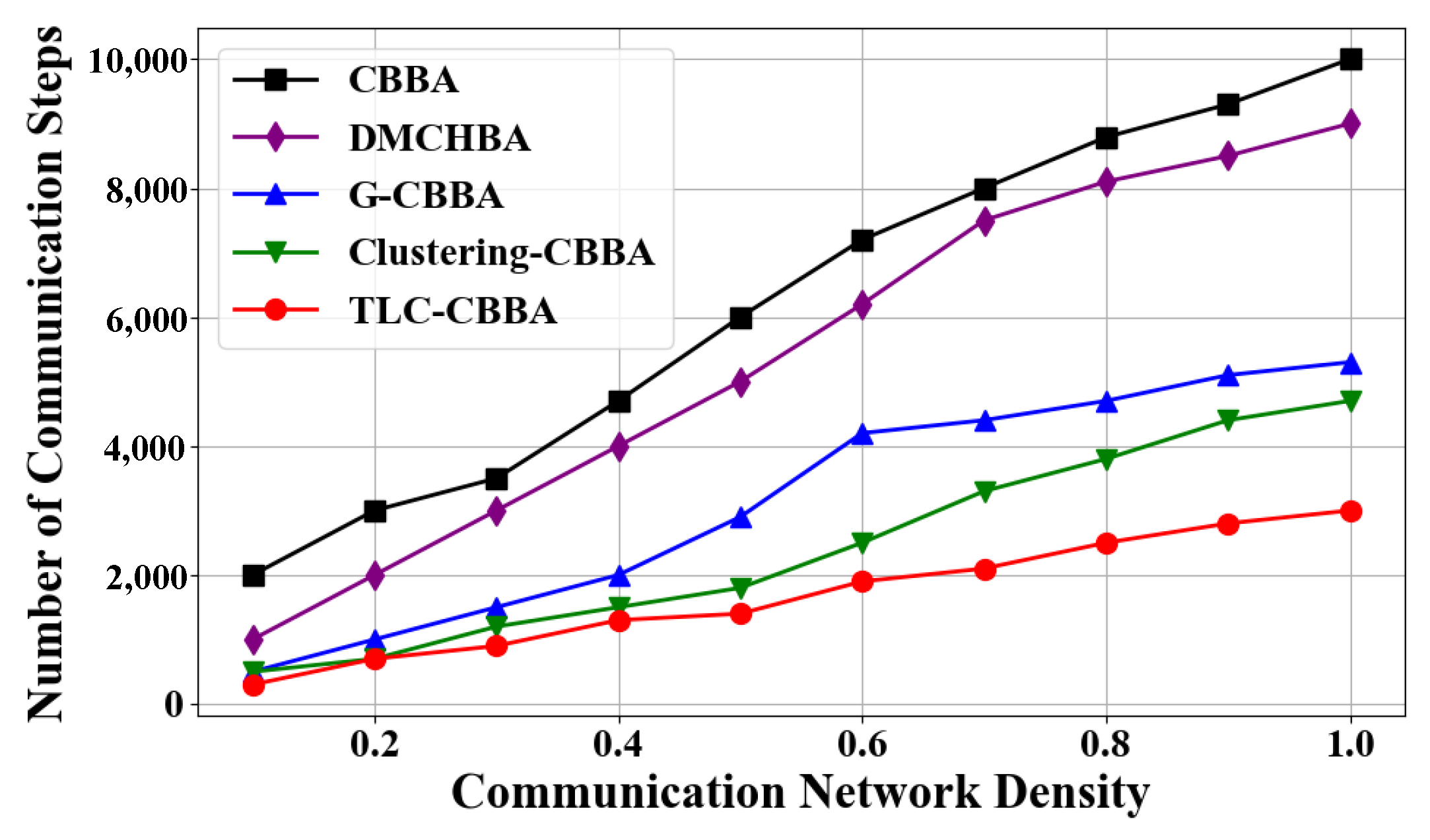 Sensors 25 06738 g008