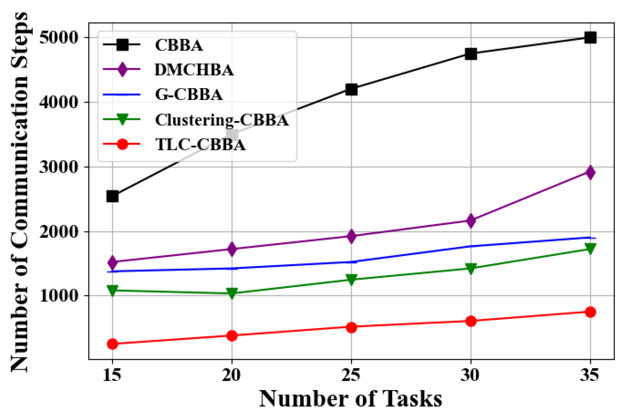 Sensors 25 06738 g011