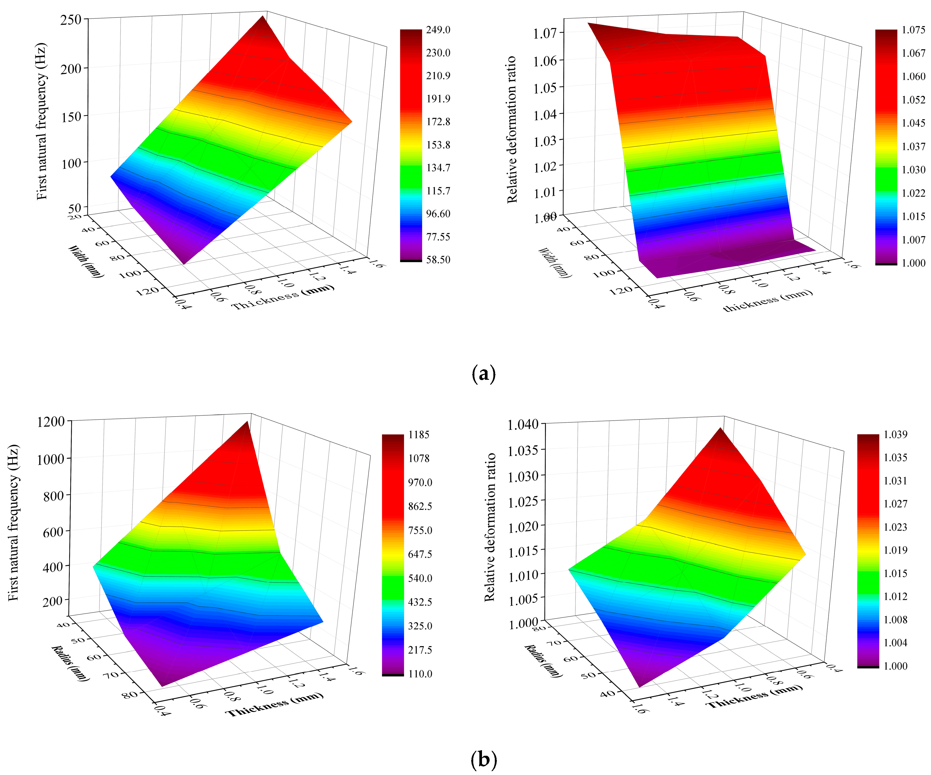 Sensors 25 06740 g004