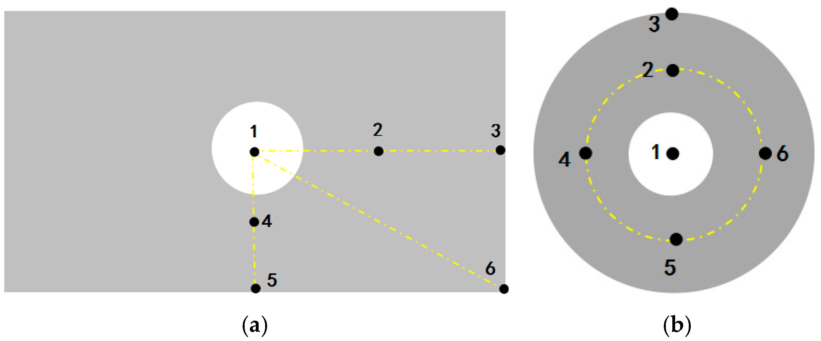 Sensors 25 06740 g005