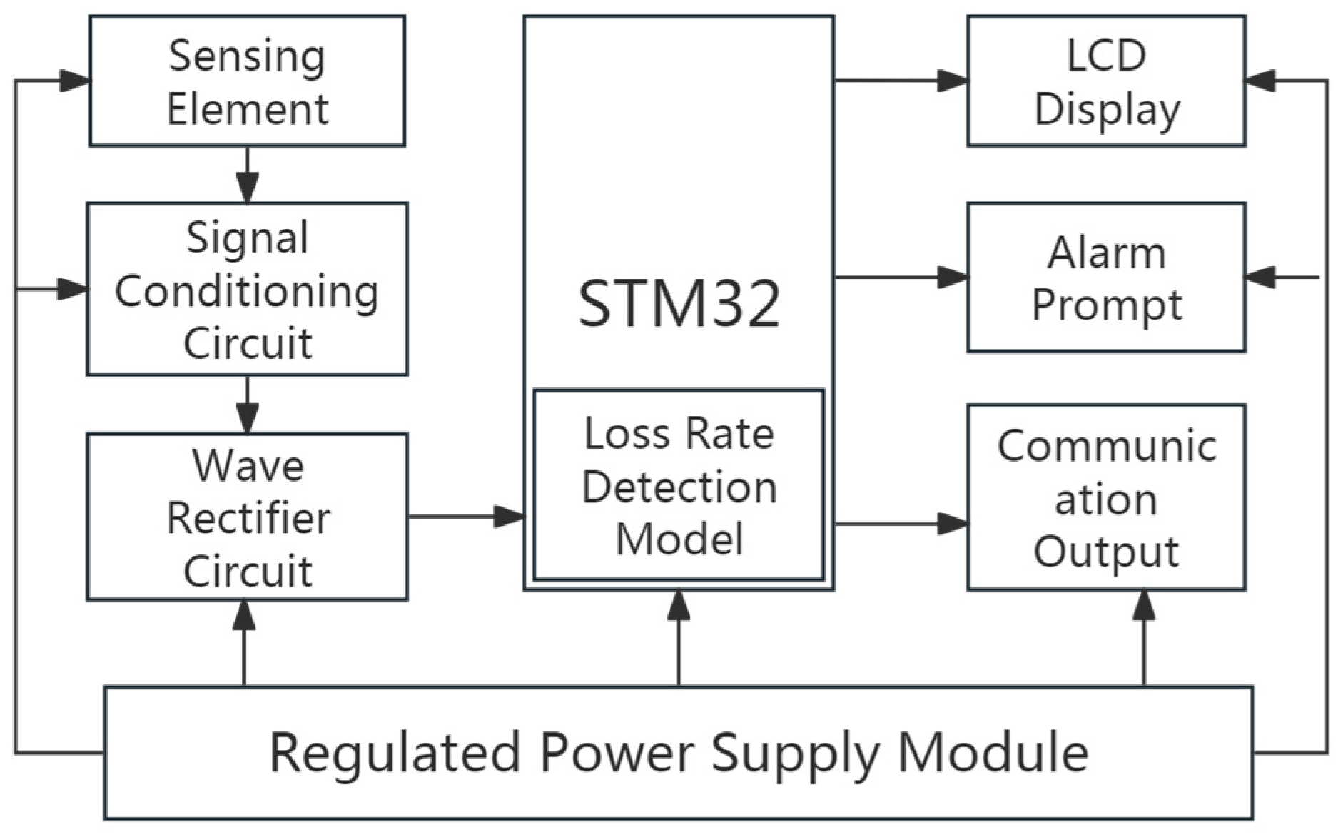 Sensors 25 06740 g007