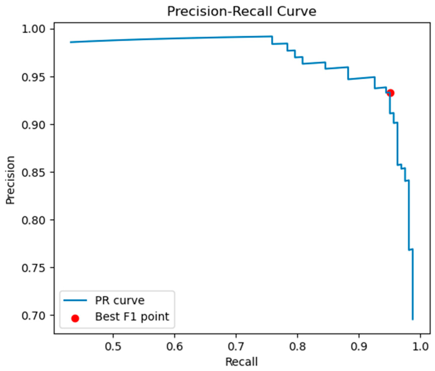 Sensors 25 06740 g009
