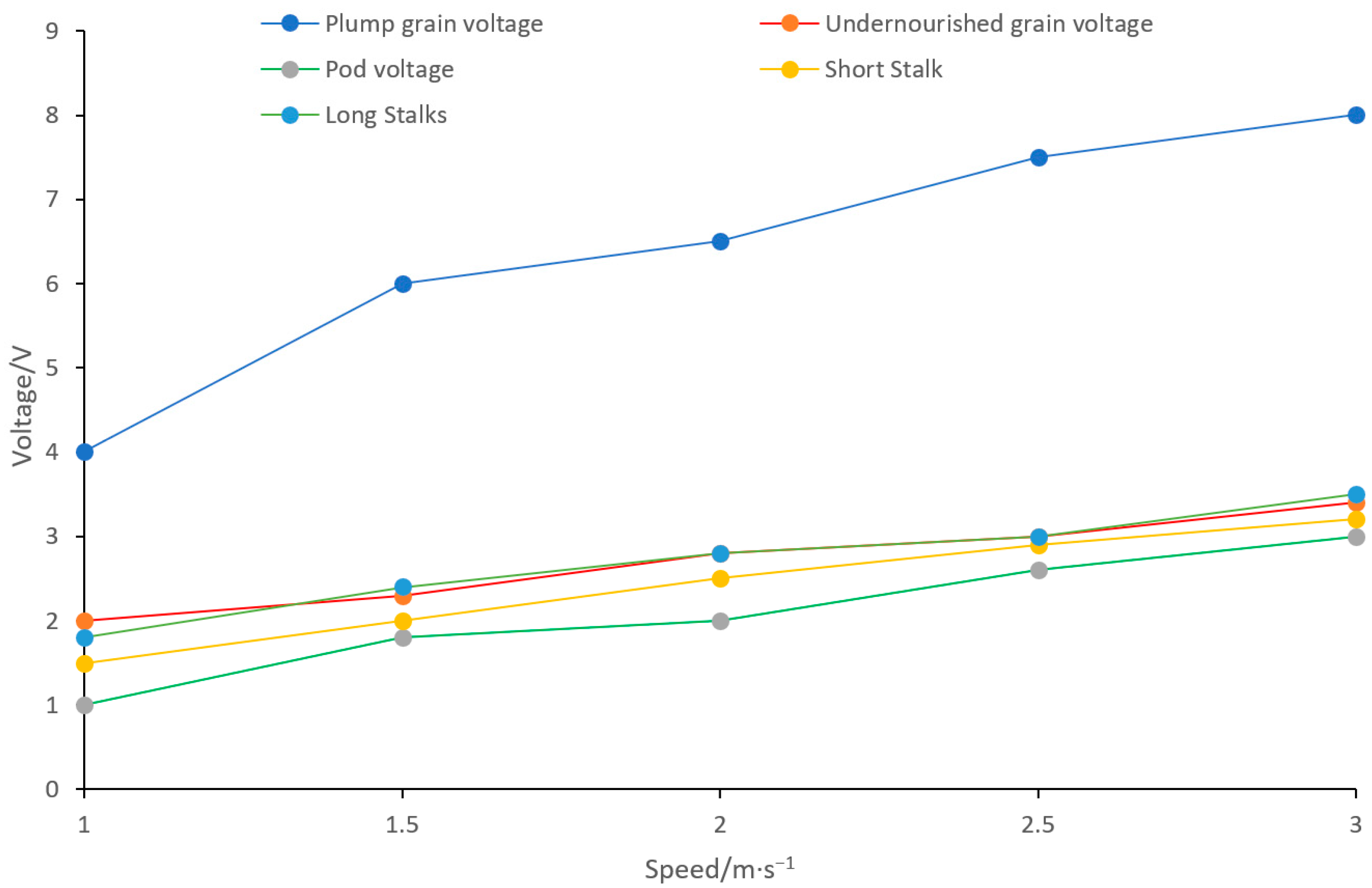 Sensors 25 06740 g011