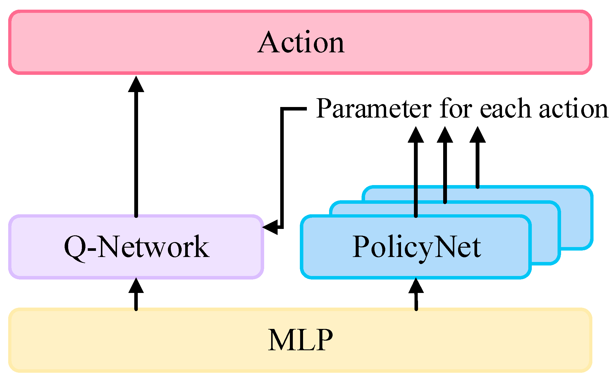 Sensors 25 06741 g002