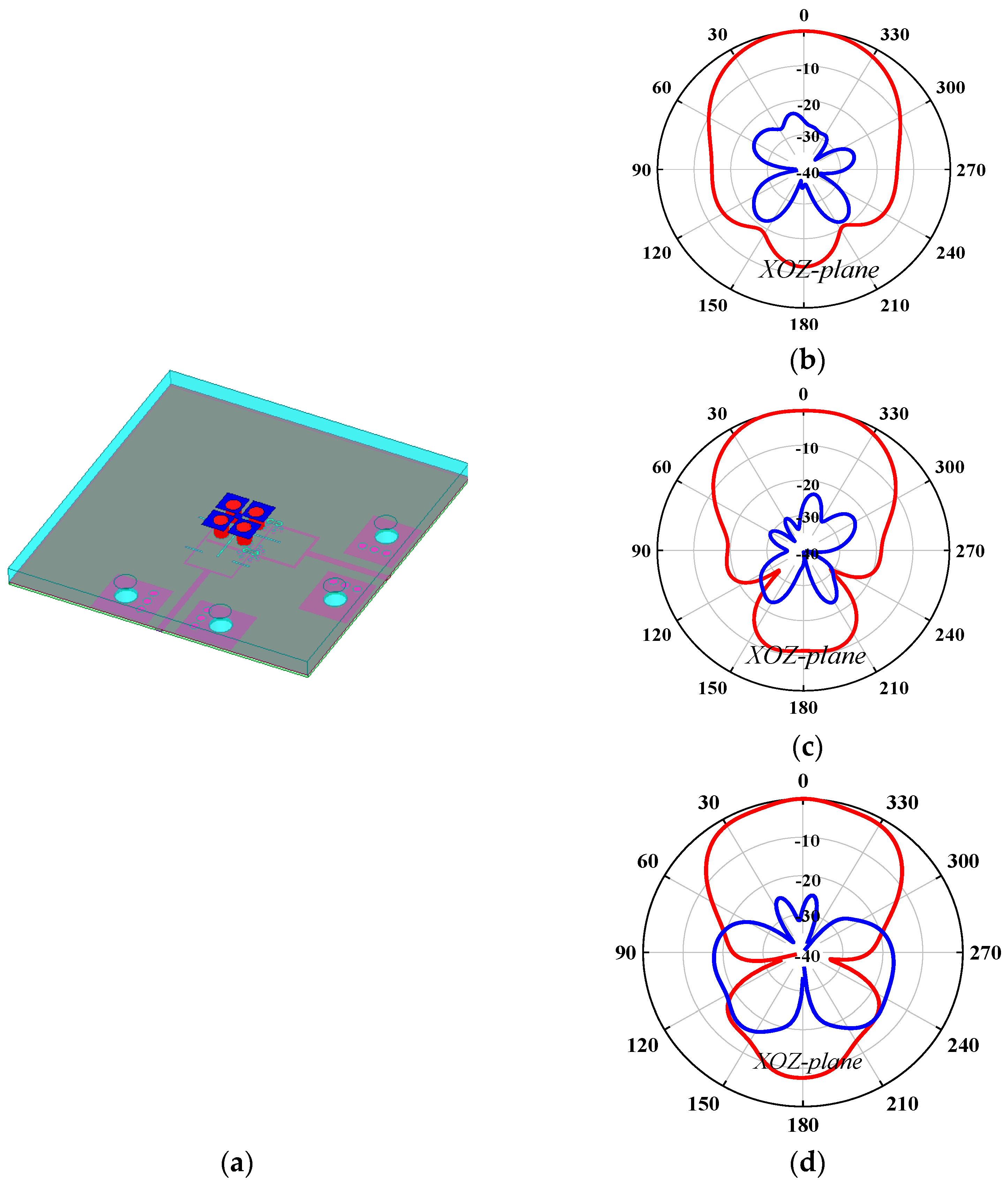 Sensors 25 06742 g006 Sensors 25 06742 g006