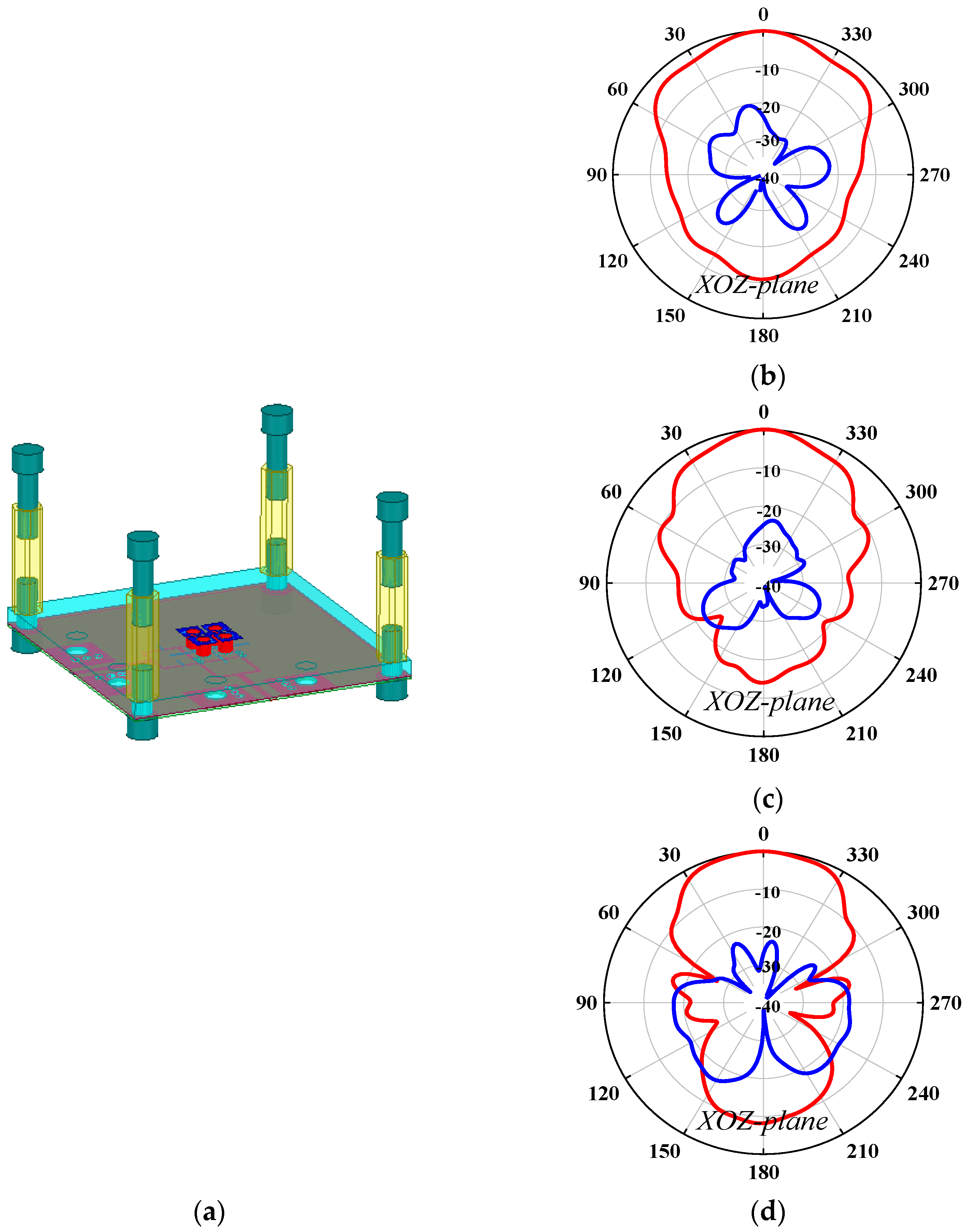 Sensors 25 06742 g007 Sensors 25 06742 g007