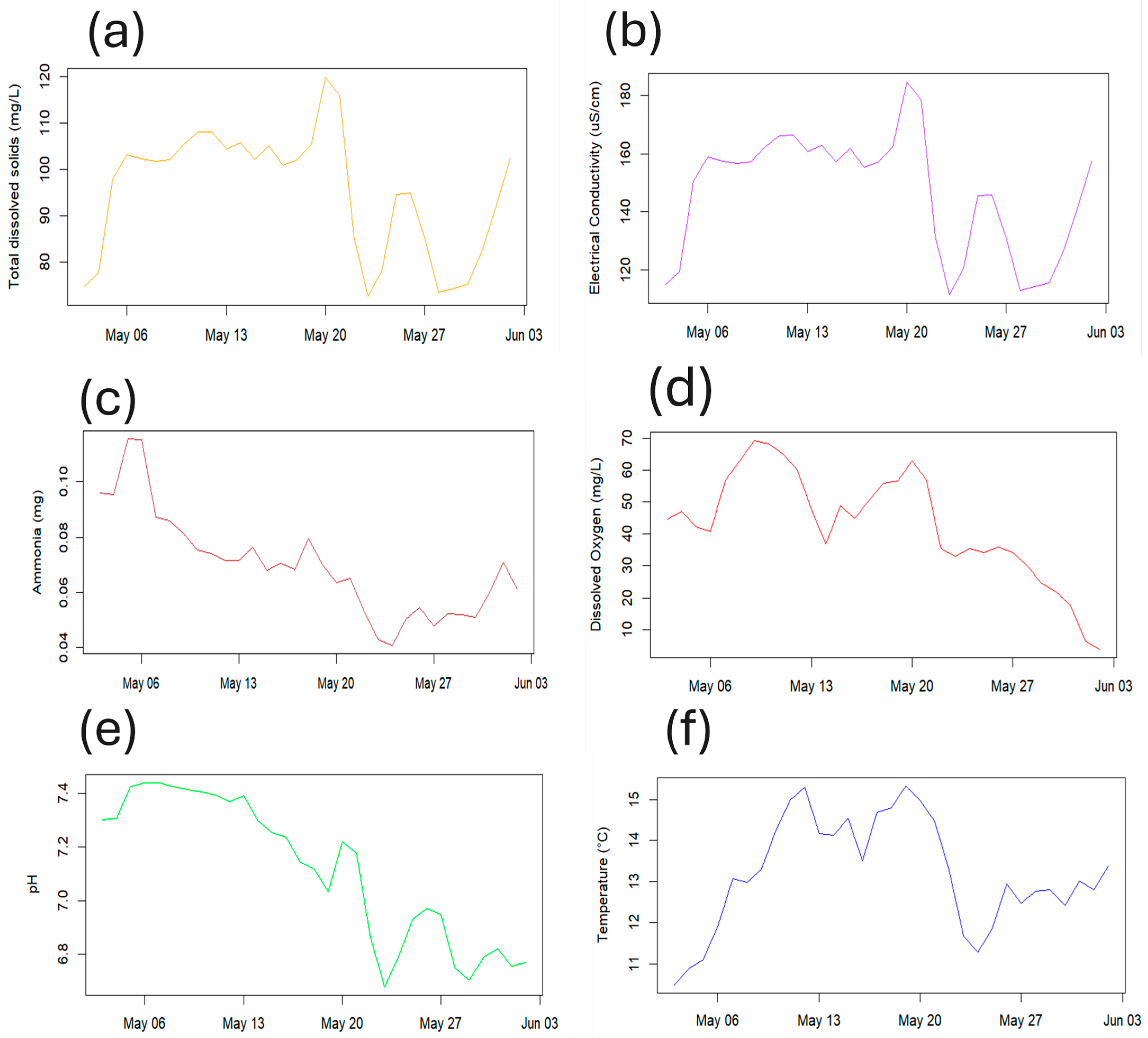 Sensors 25 06743 g007a