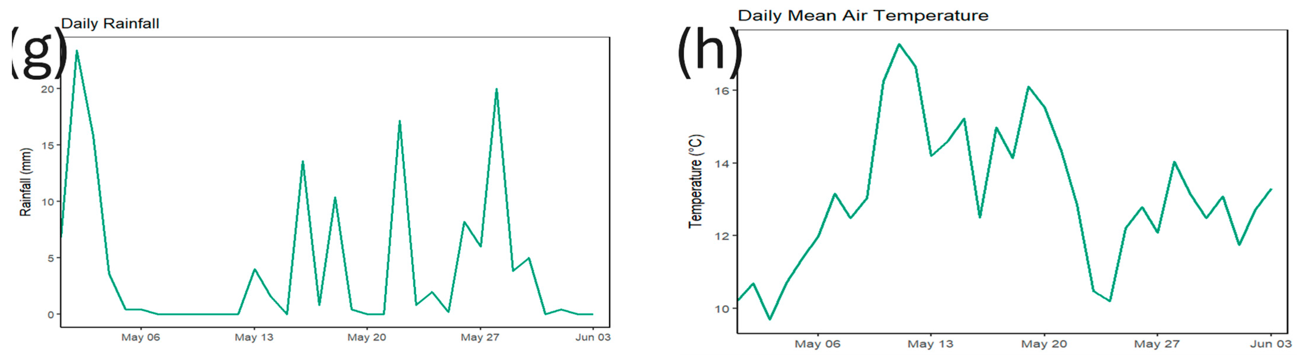 Sensors 25 06743 g007b
