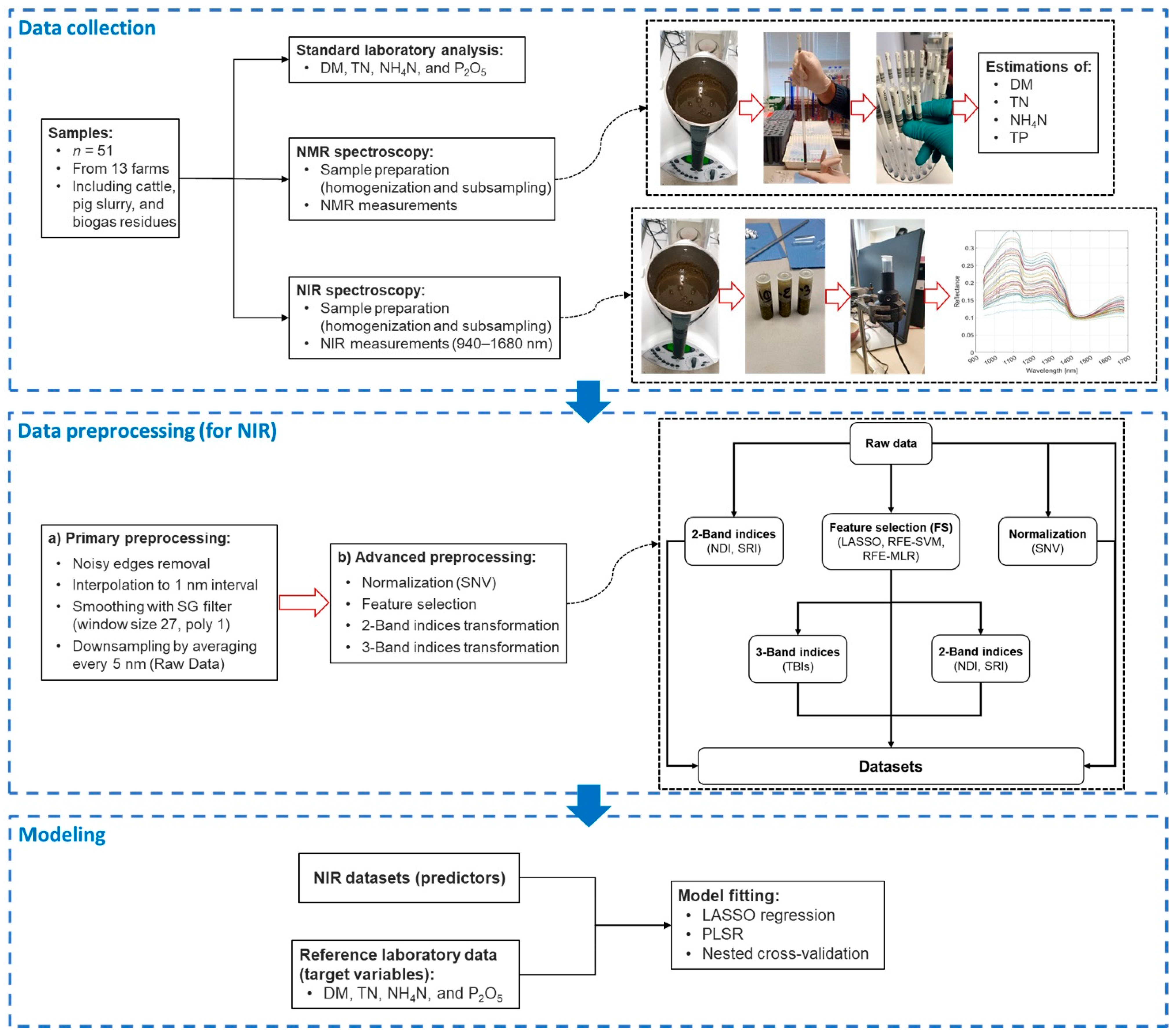 Sensors 25 06745 g001 Sensors 25 06745 g001