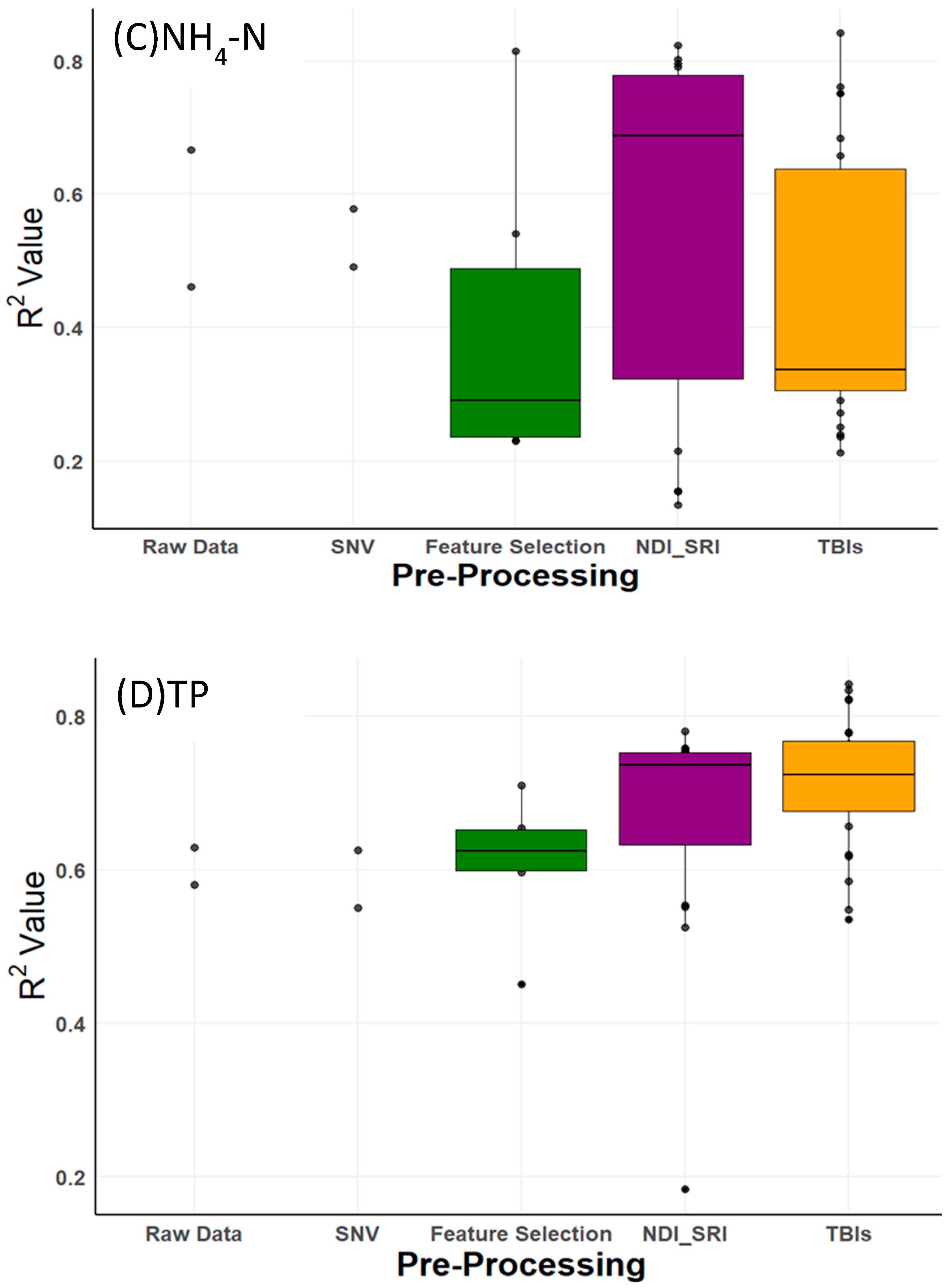 Sensors 25 06745 g003b Sensors 25 06745 g003b