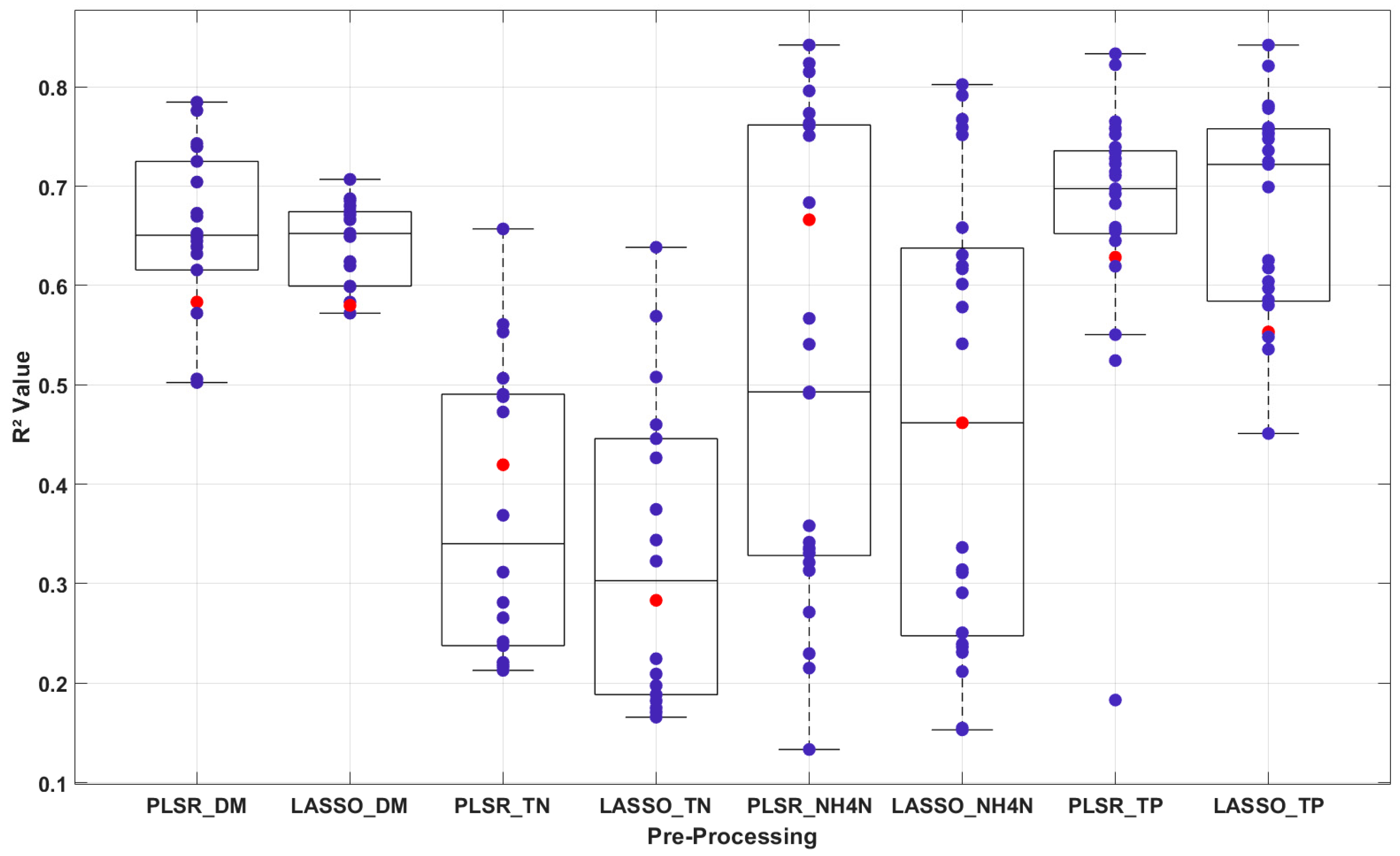 Sensors 25 06745 g004 Sensors 25 06745 g004