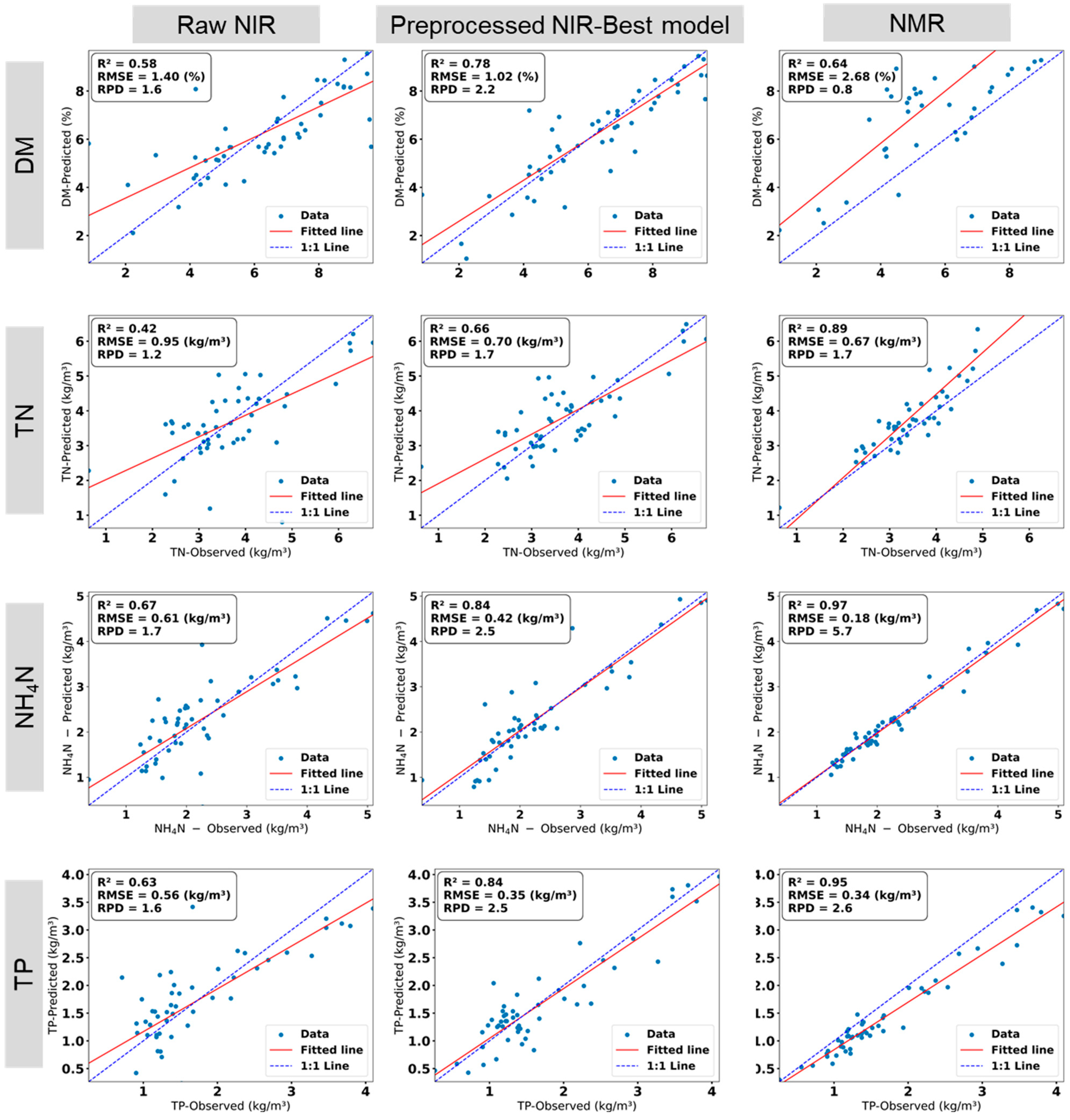 Sensors 25 06745 g005 Sensors 25 06745 g005