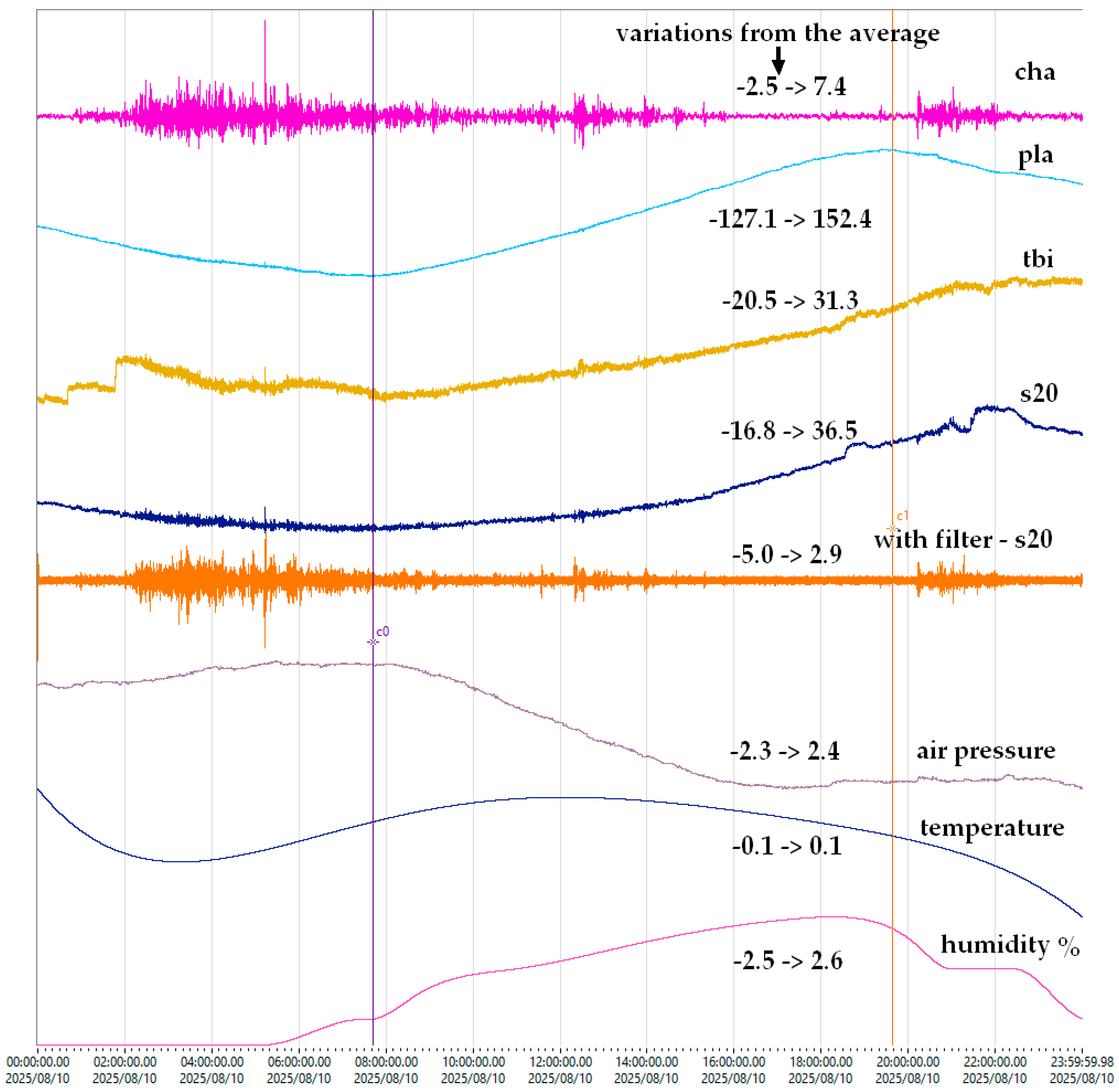 Sensors 25 06746 g010 Sensors 25 06746 g010