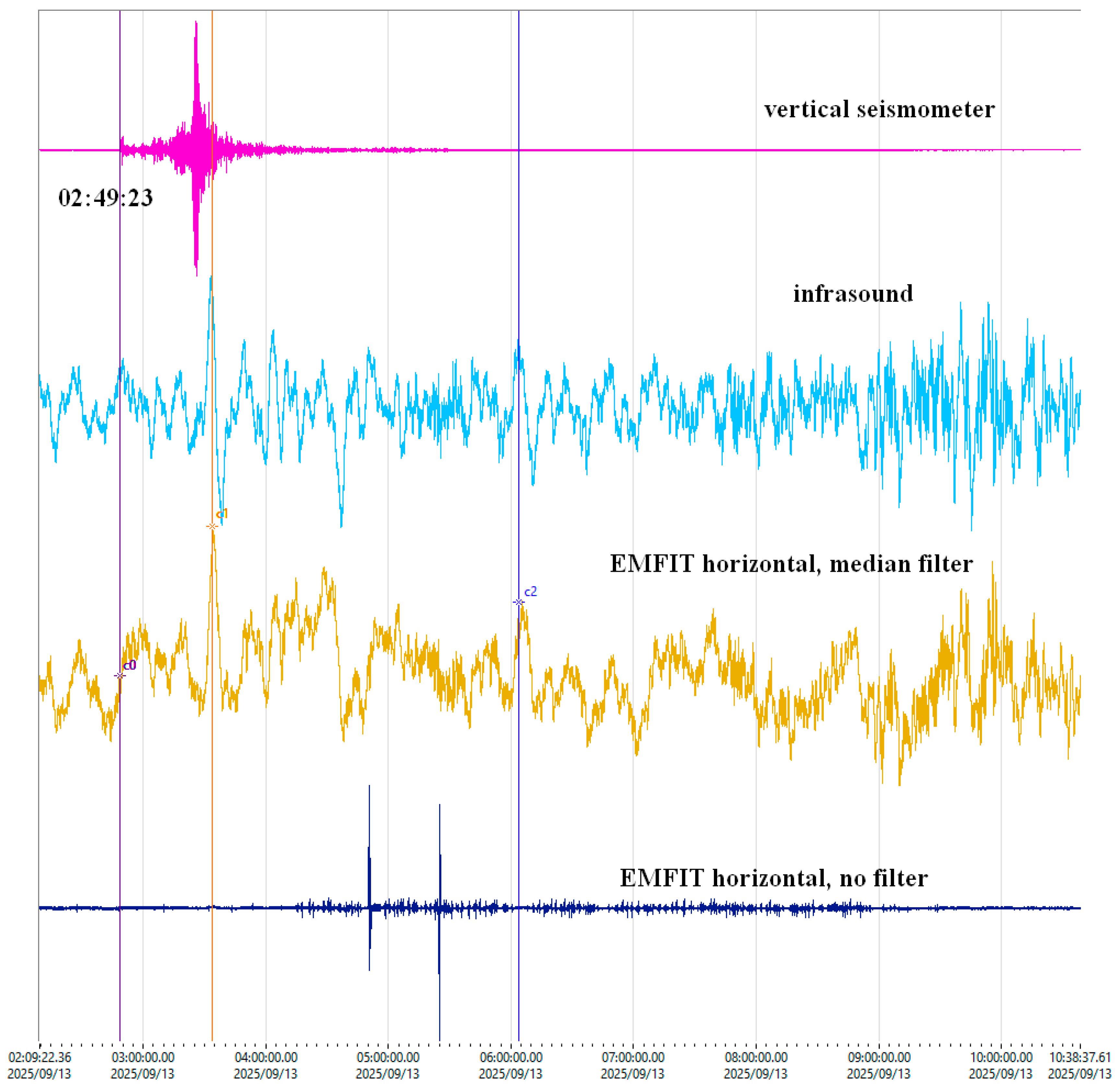 Sensors 25 06746 g011 Sensors 25 06746 g011