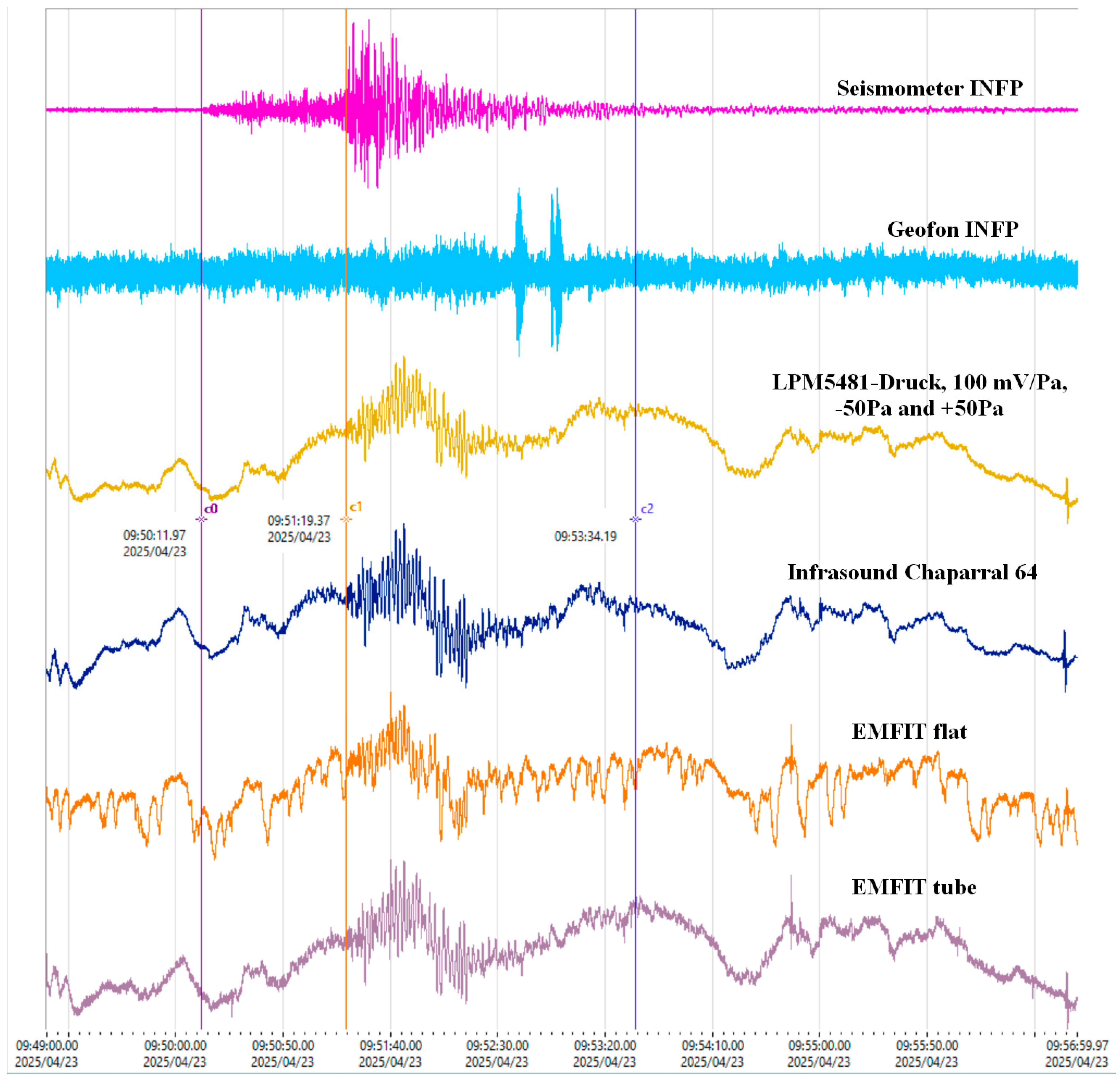Sensors 25 06746 g012 Sensors 25 06746 g012