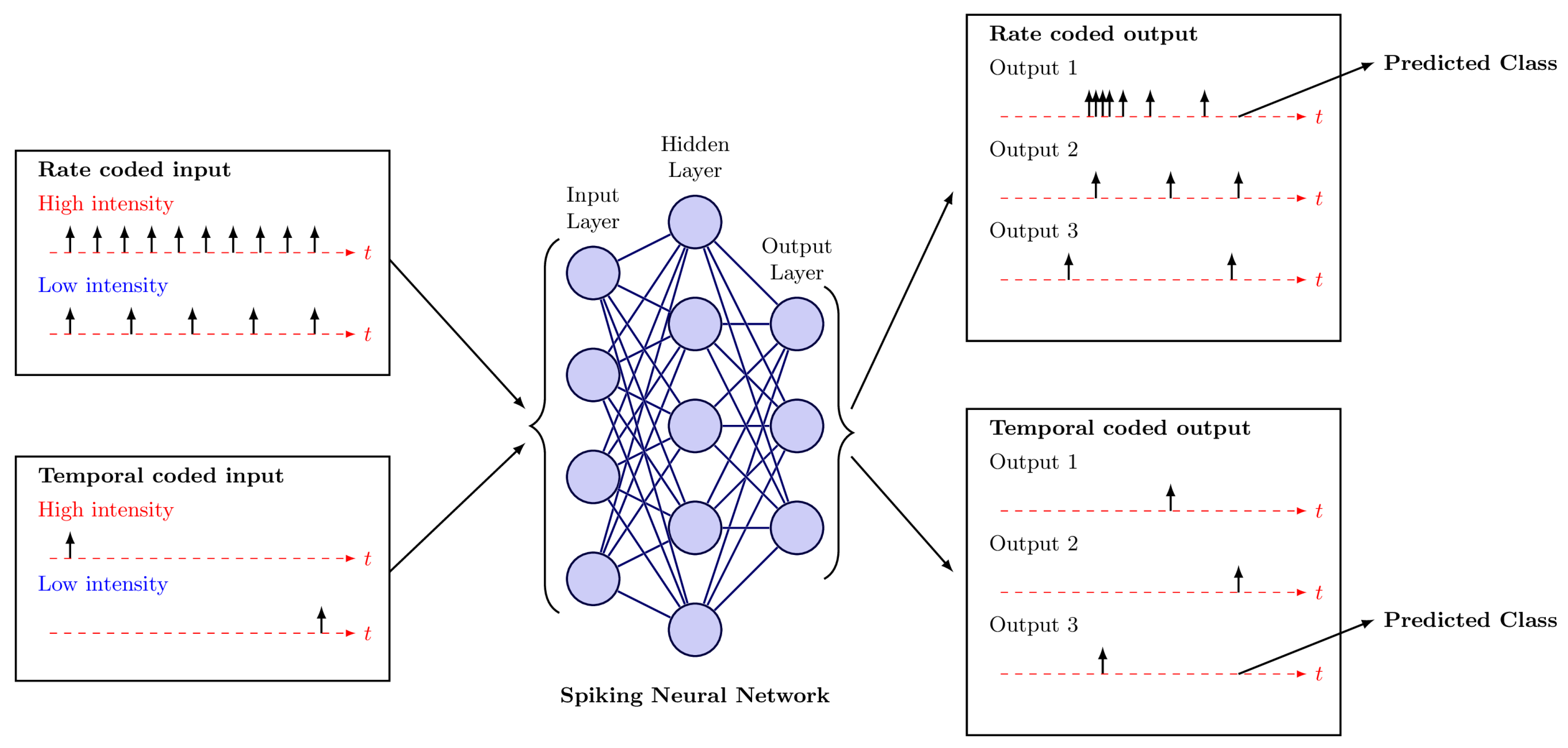 Sensors 25 06747 g003 Sensors 25 06747 g003