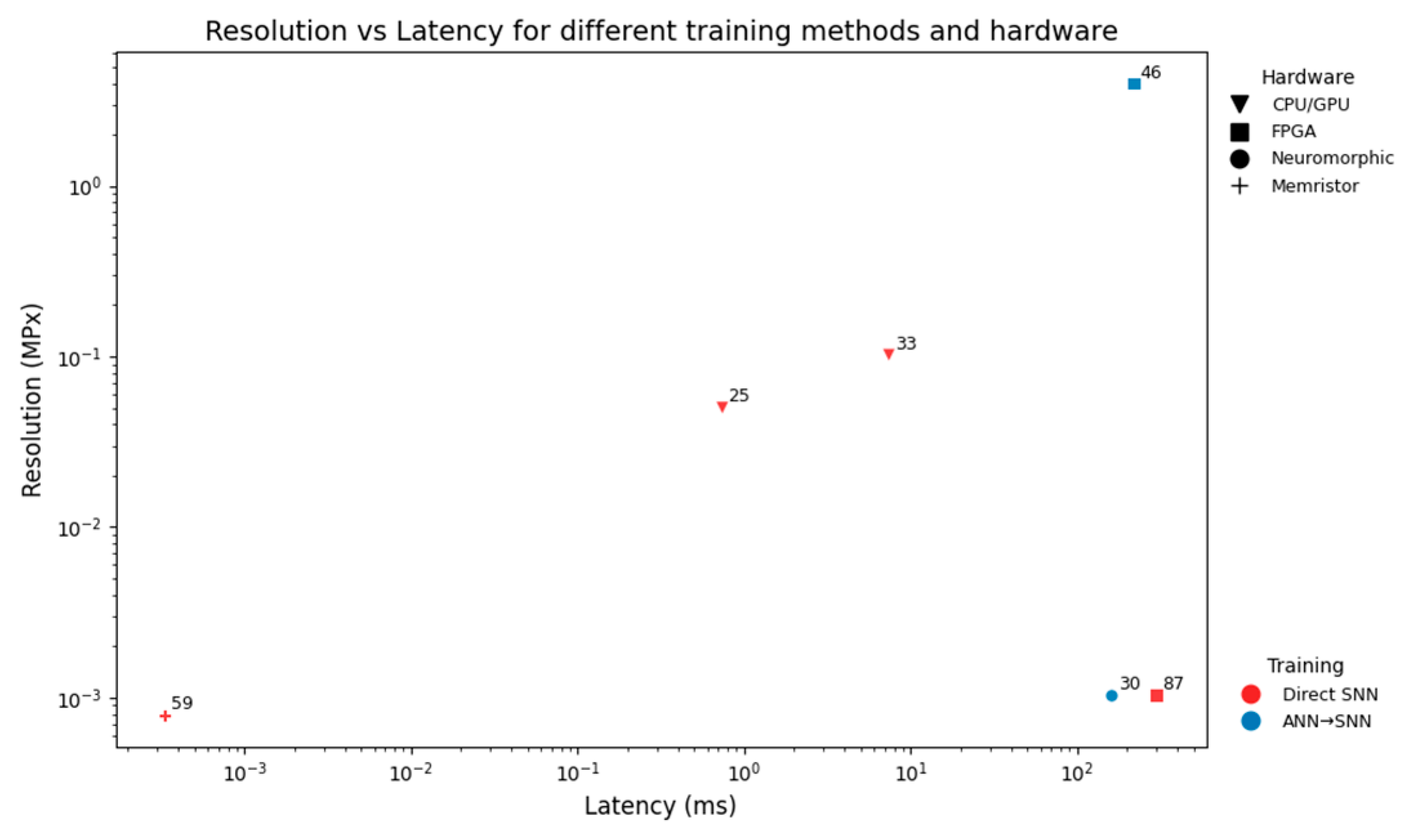 Sensors 25 06747 g009 Sensors 25 06747 g009
