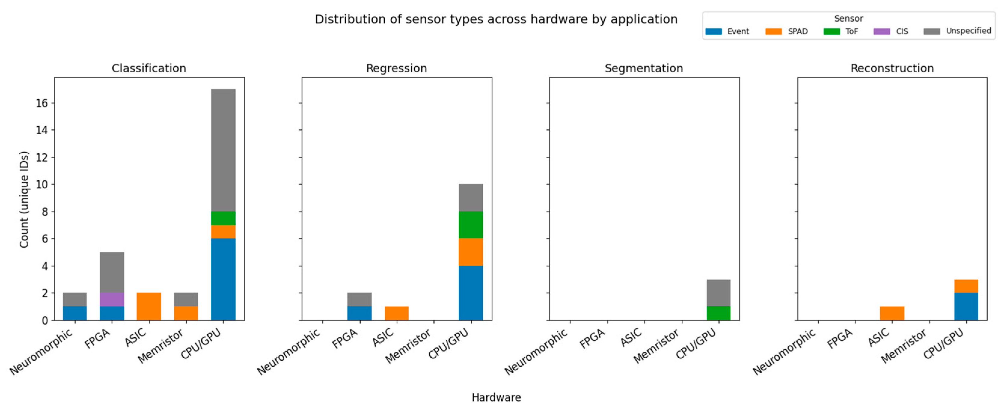 Sensors 25 06747 g011 Sensors 25 06747 g011