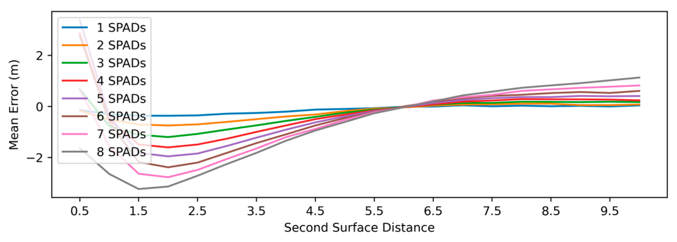 Sensors 25 06747 g017 Sensors 25 06747 g017