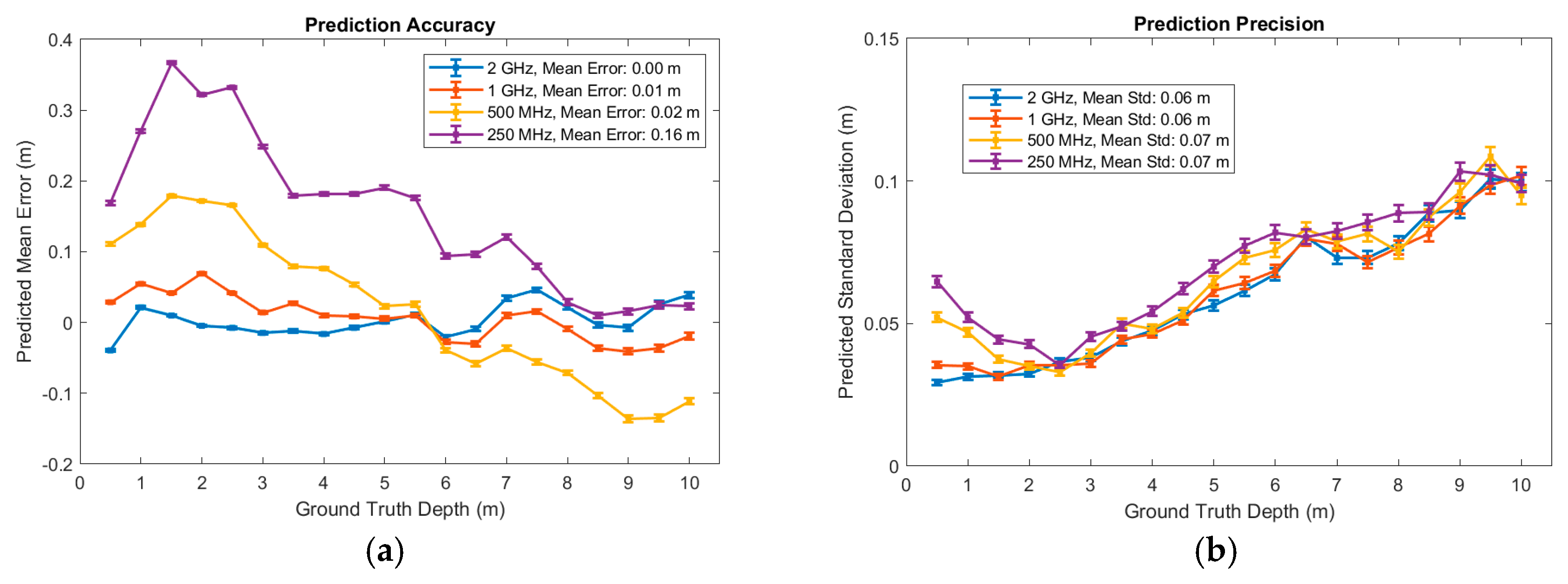 Sensors 25 06747 g019 Sensors 25 06747 g019