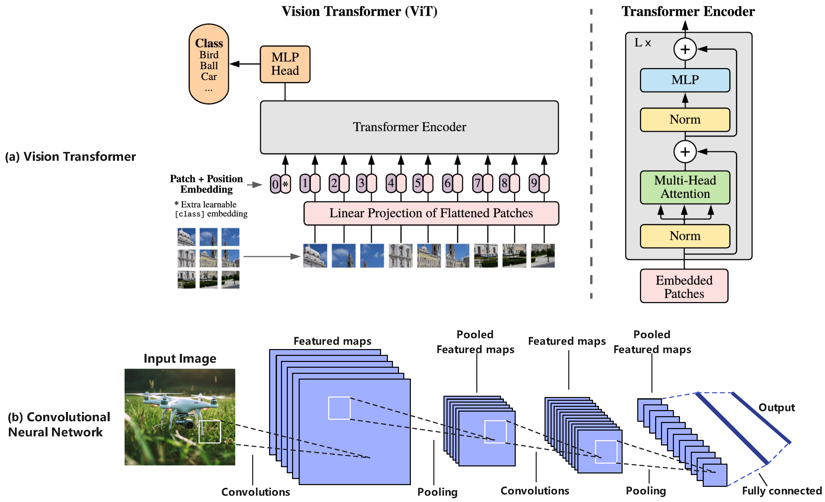 Sensors 25 06751 g004