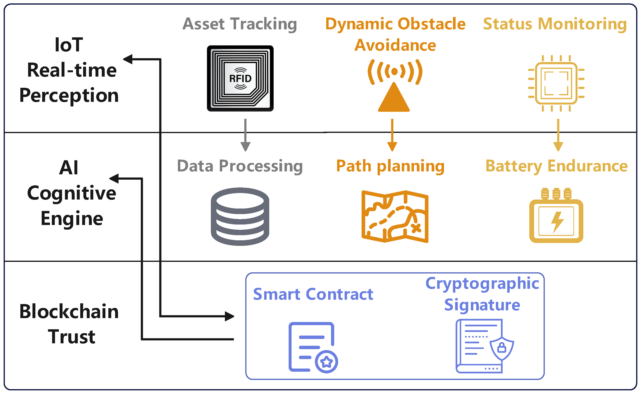 Sensors 25 06751 g005