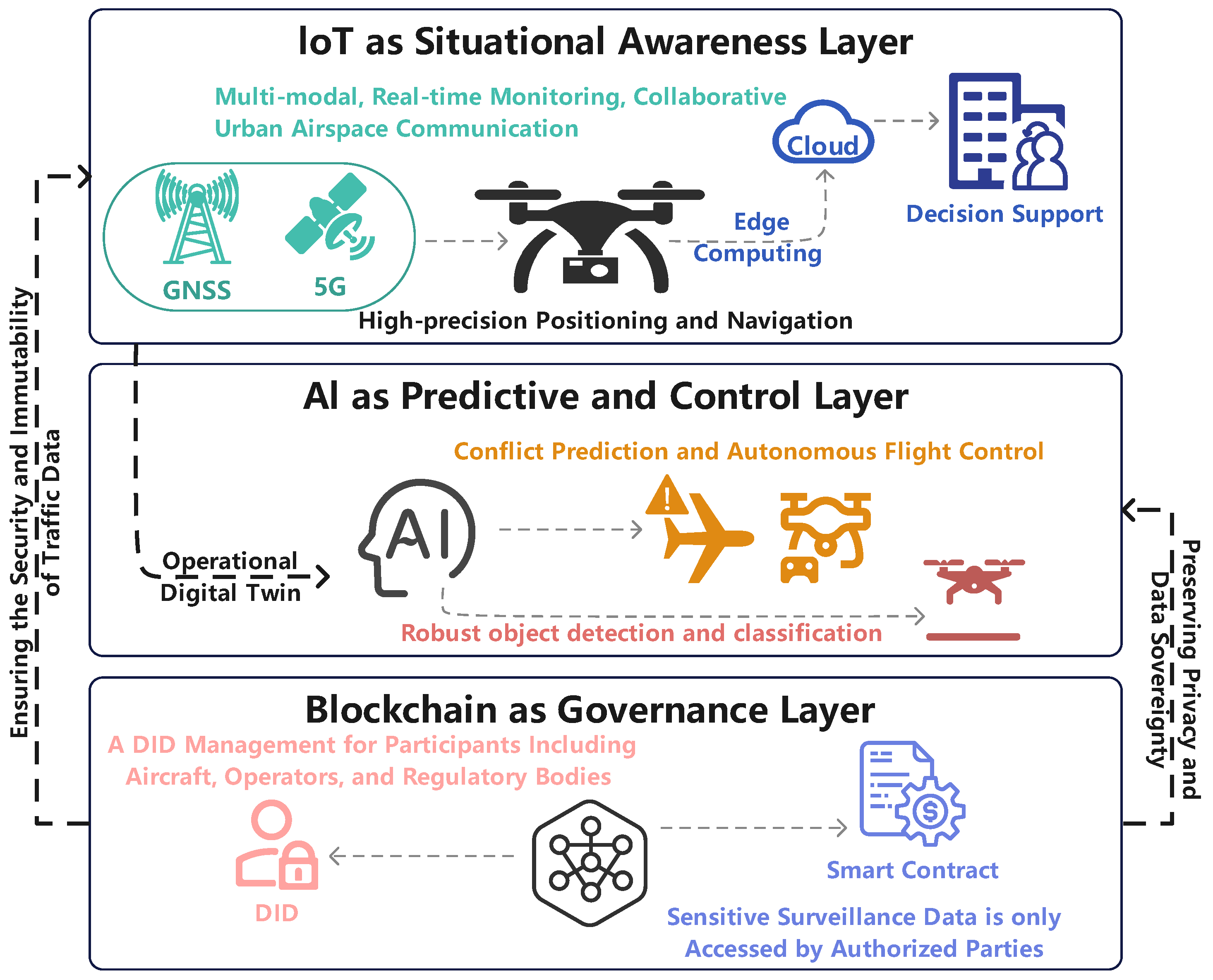 Sensors 25 06751 g006