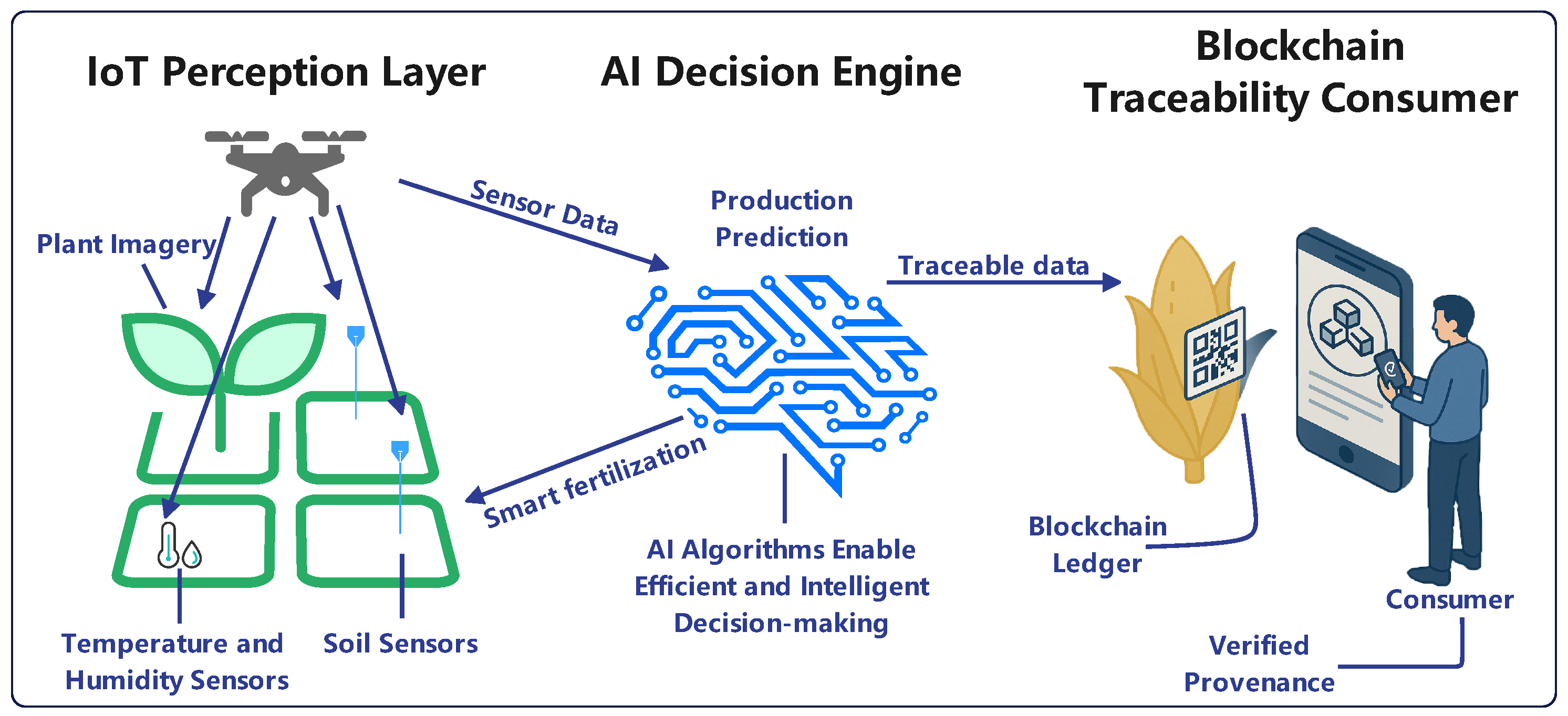 Sensors 25 06751 g007