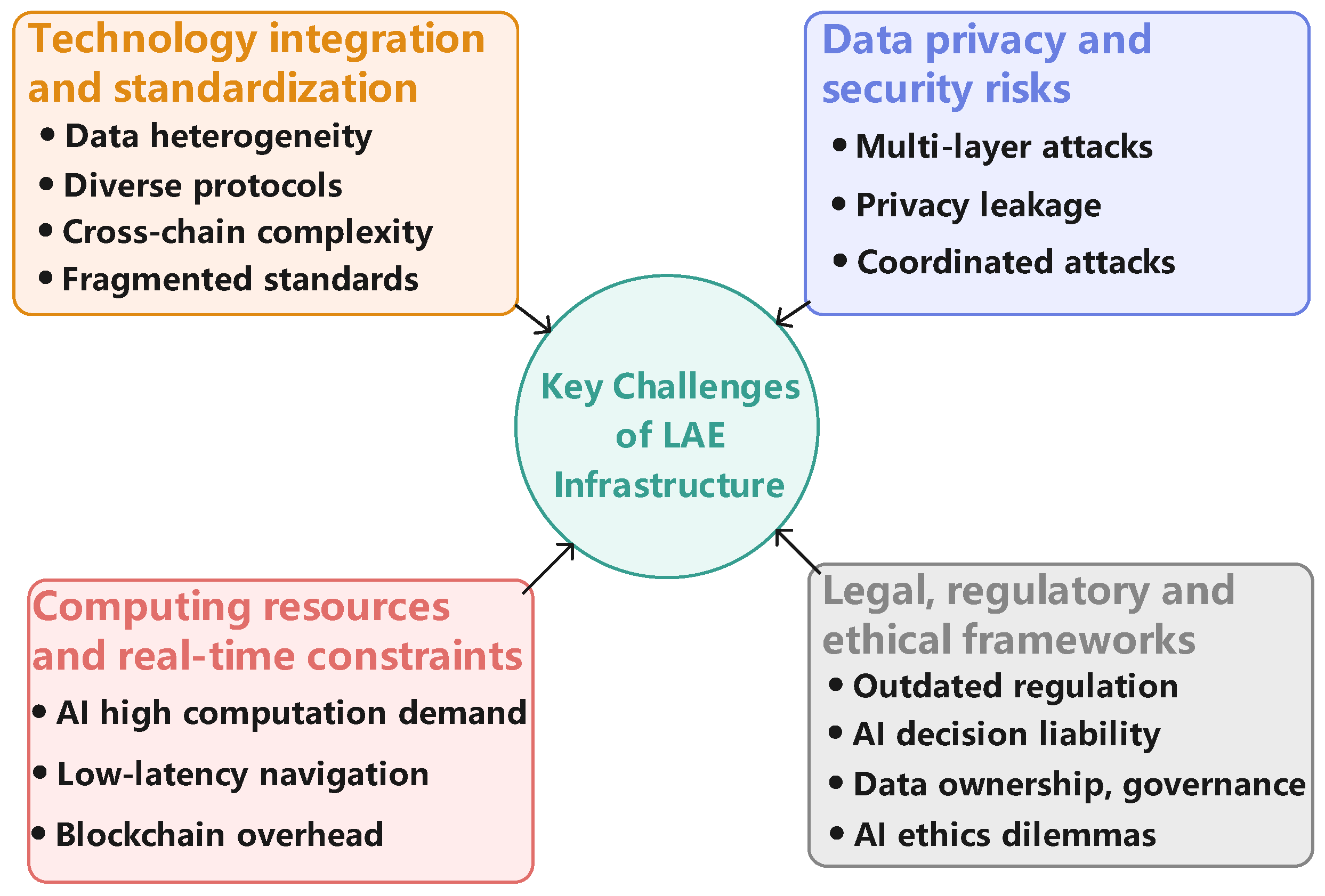 Sensors 25 06751 g008