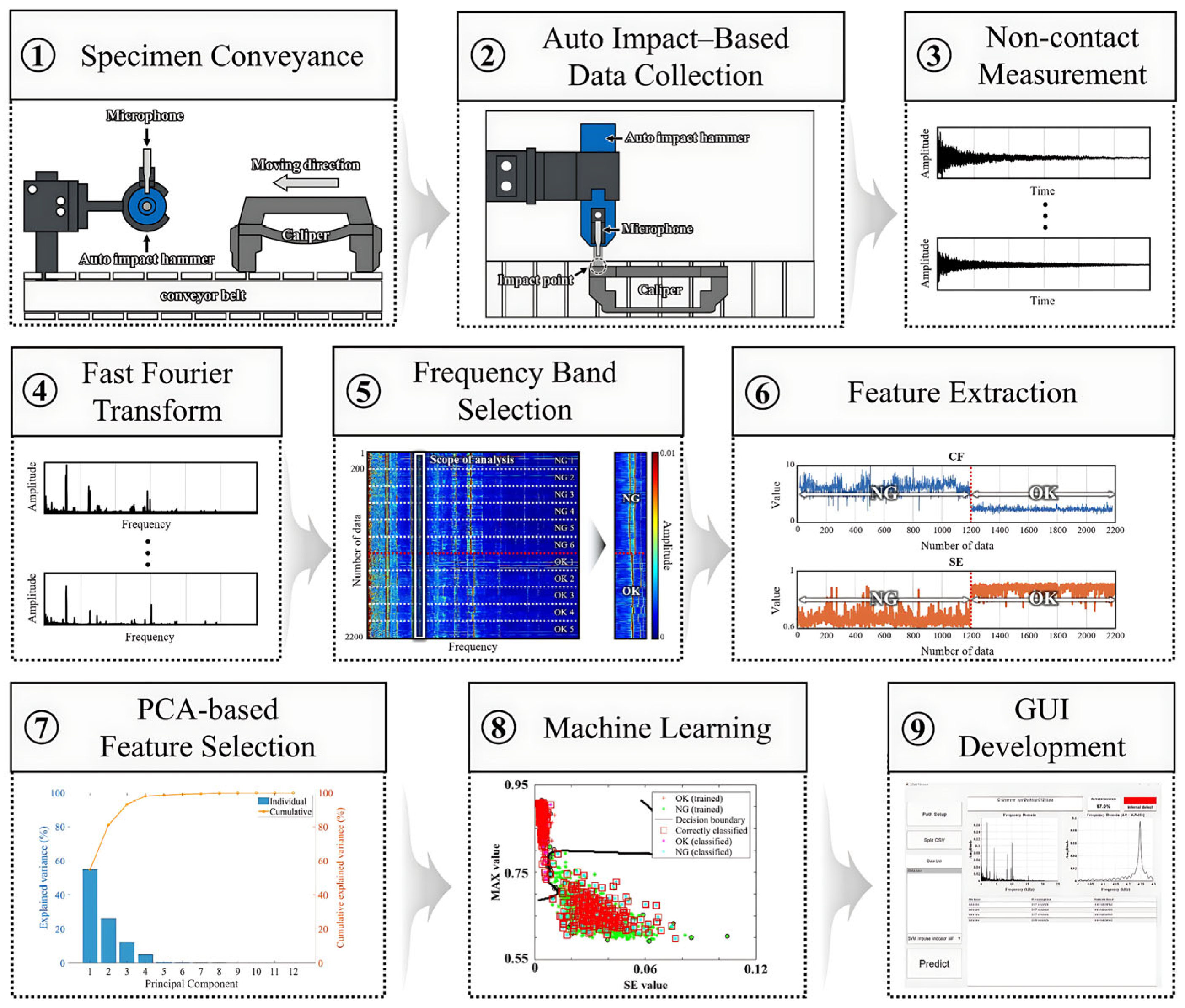 Sensors 25 06753 g001 Sensors 25 06753 g001