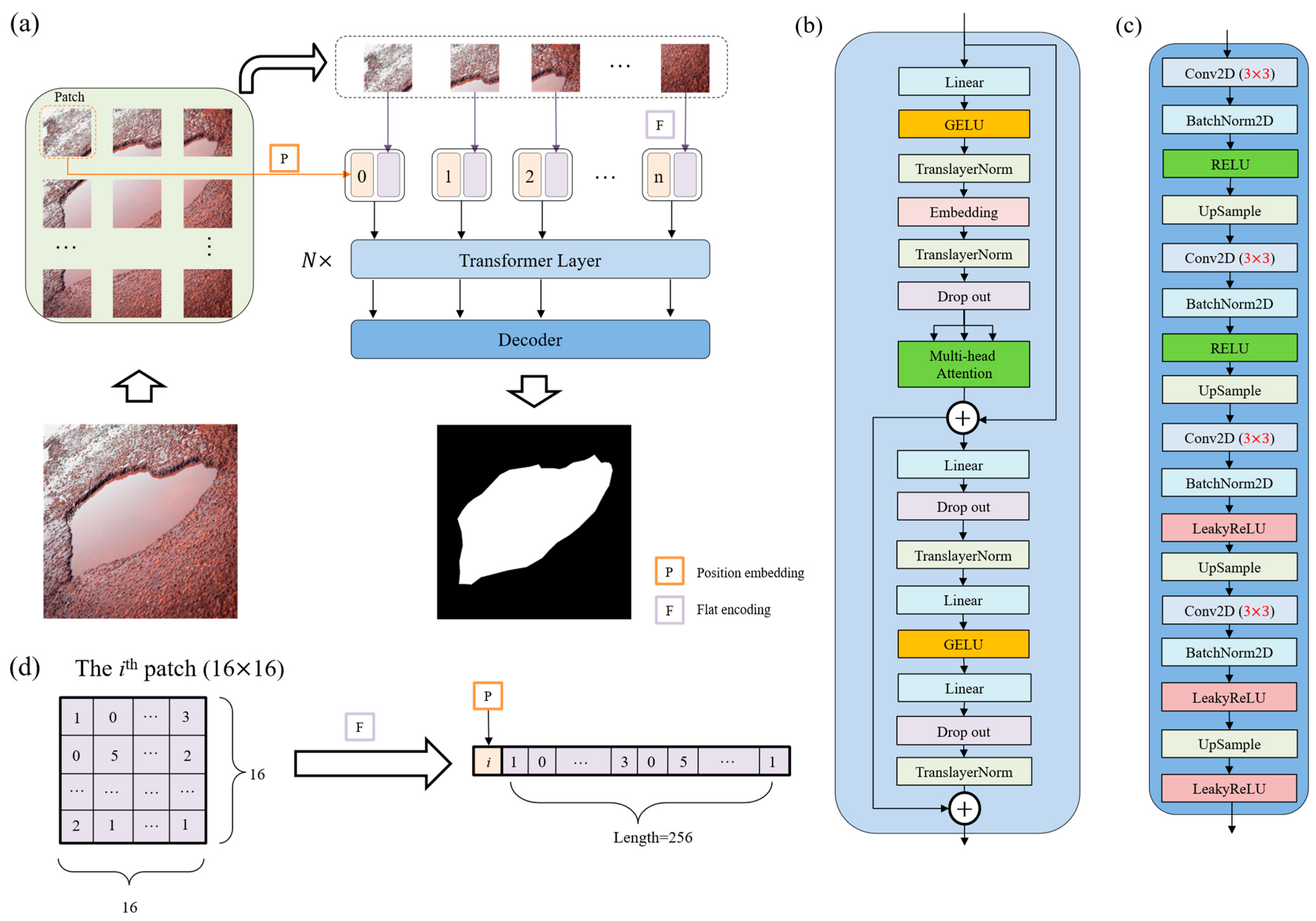 Sensors 25 06756 g002