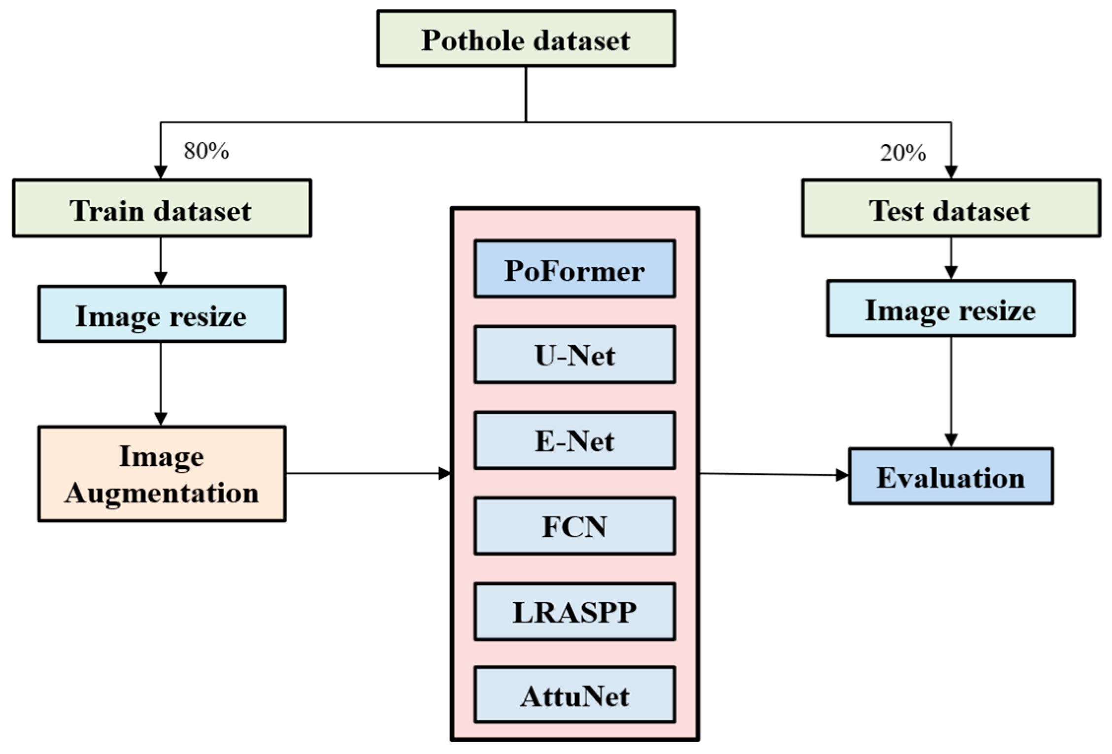 Sensors 25 06756 g003